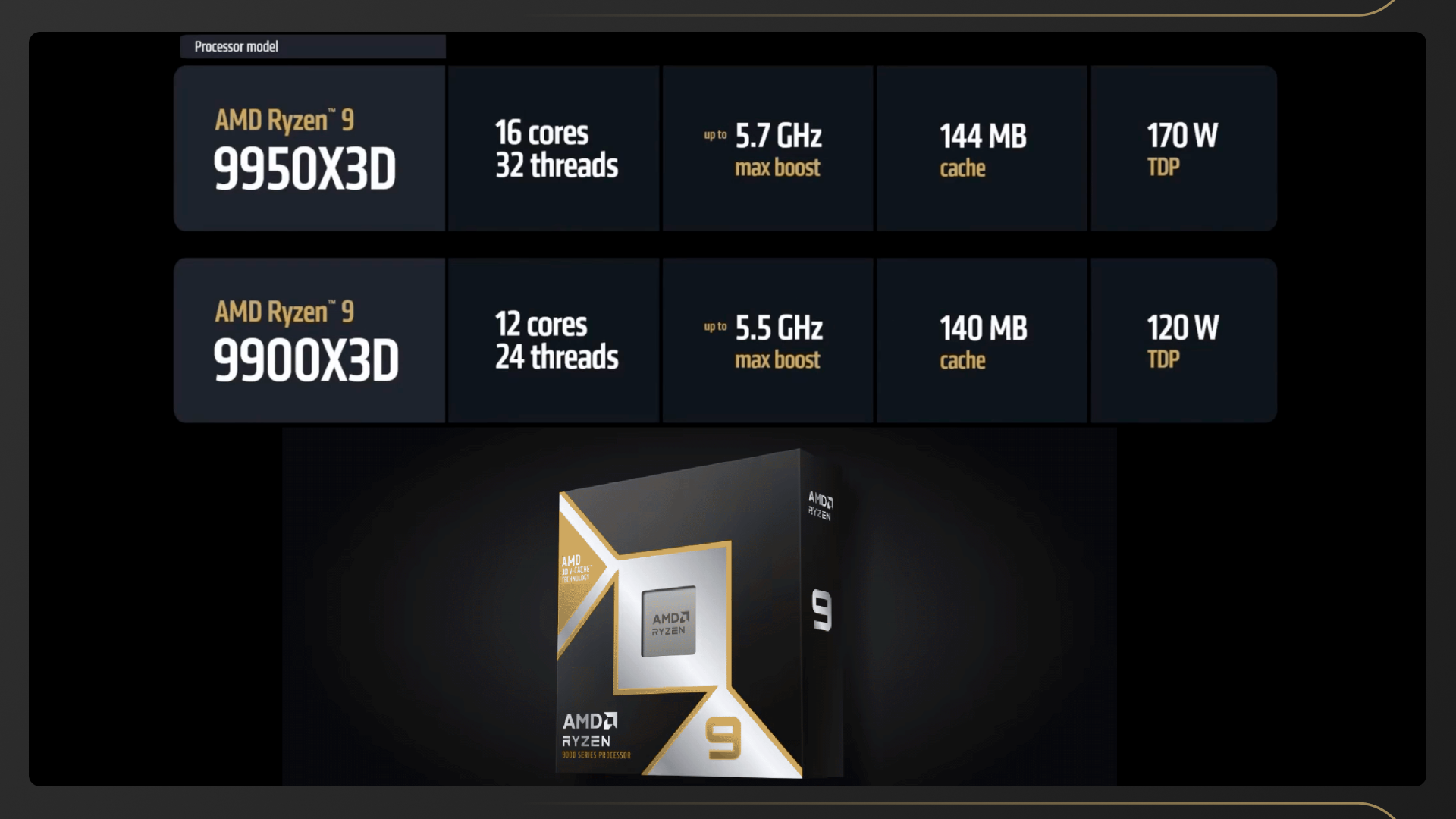 Процессоры AMD Ryzen X3D в рабочих задачах