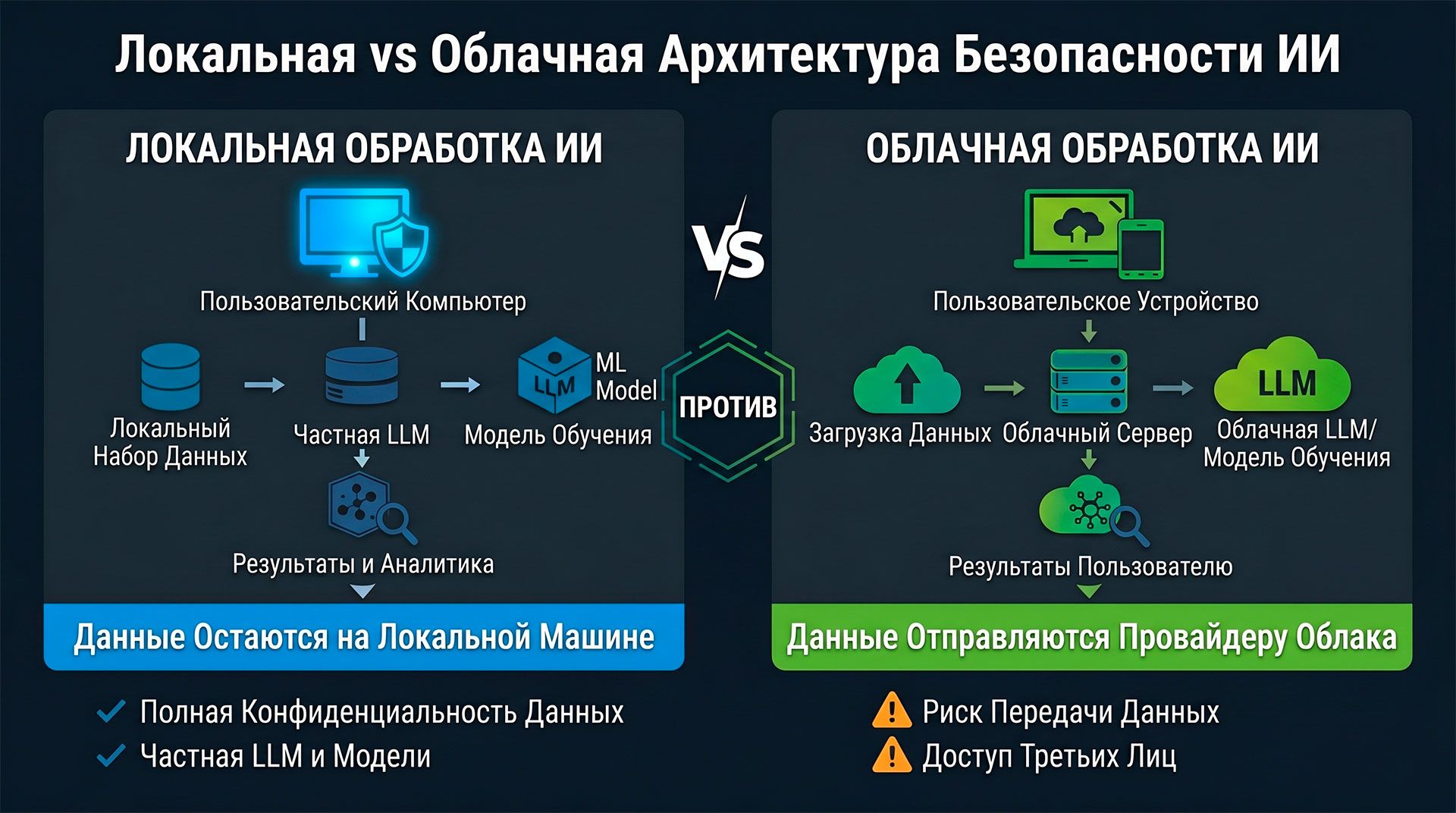 Local vs cloud ai