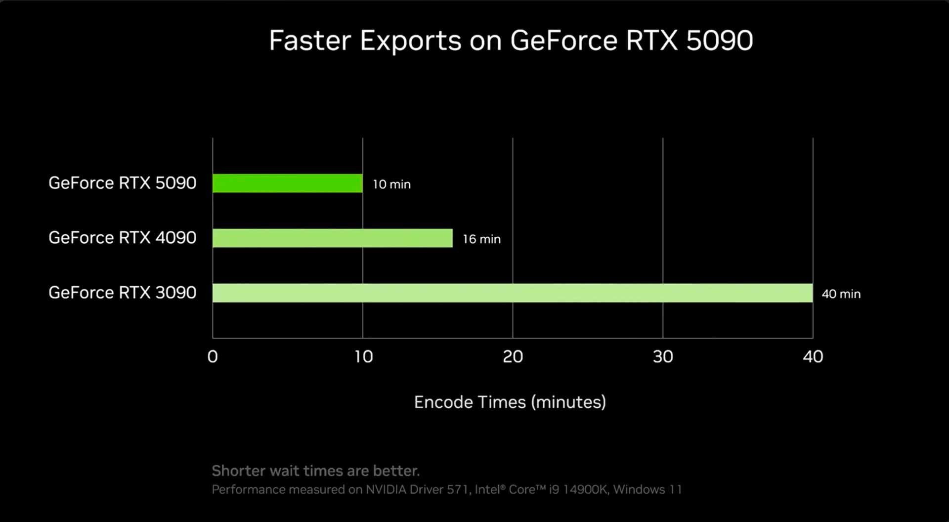 NVIDIA RTX 5000 mediaengine