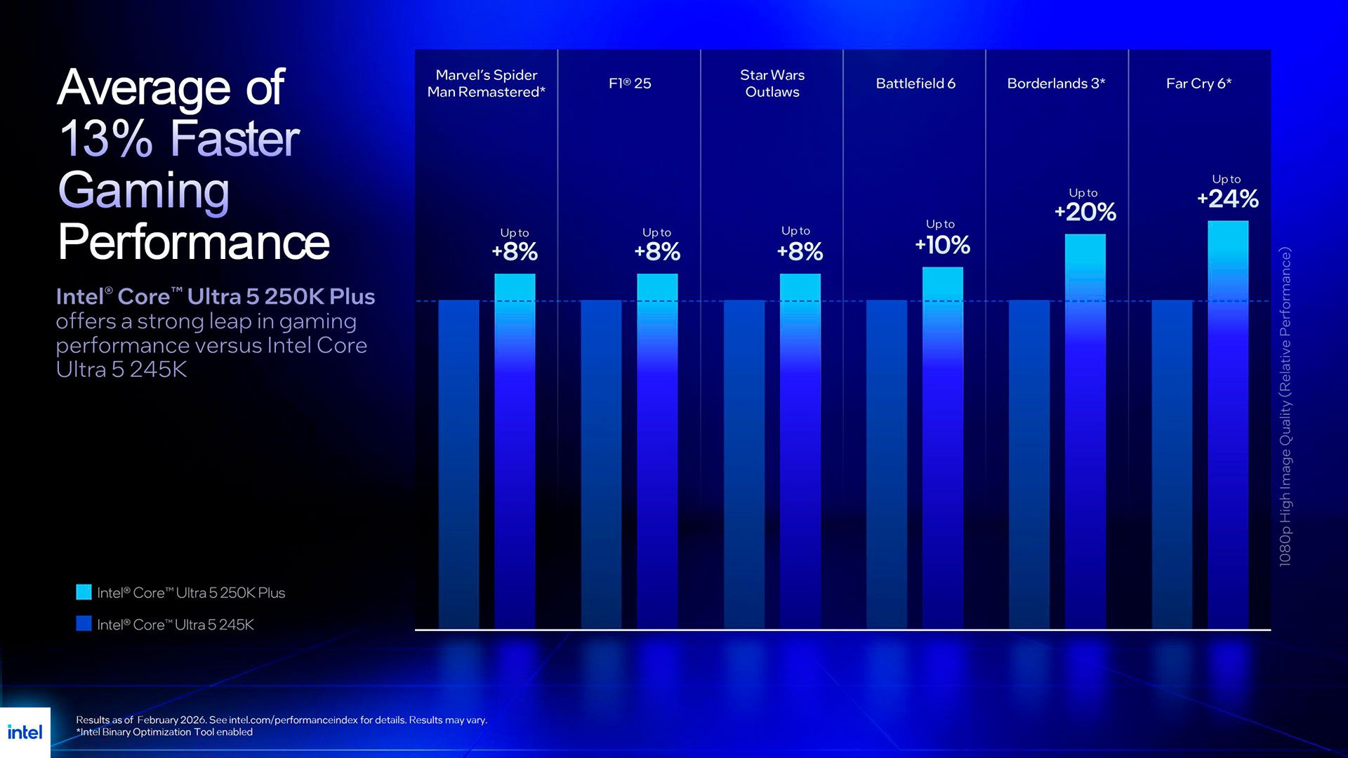 Core Ultra 200S Plus