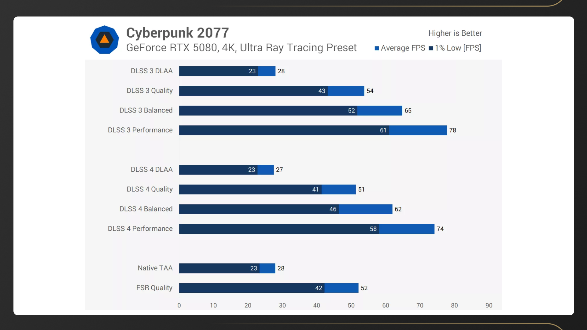 Обзор технологии NVIDIA DLSS 4