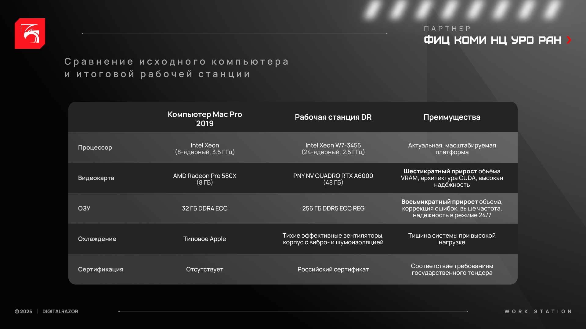 Рабочая станция DigitalRazor