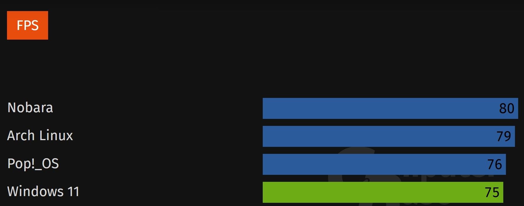 Популярность Win 11