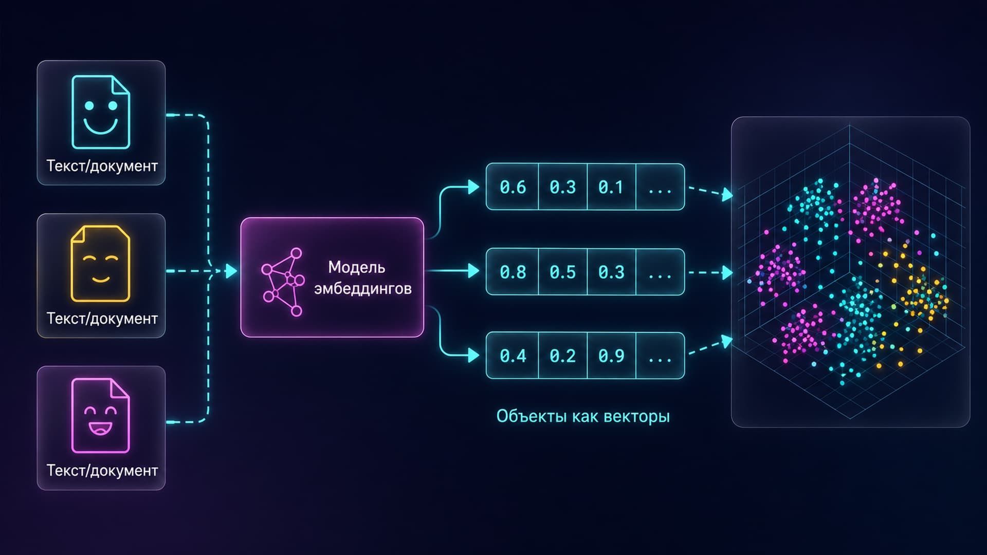 RAG Embedding