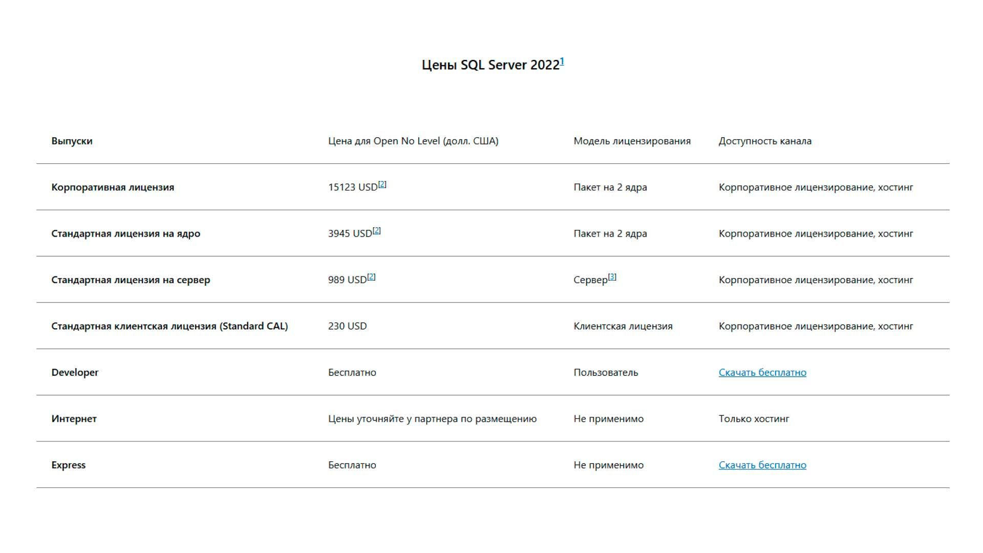 Тарифы на постоянную лицензию или подписку Microsoft SQL Server 2022