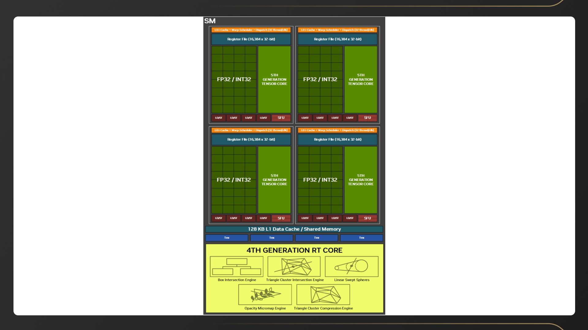 Развёрнутый обзор GeForce RTX 5080