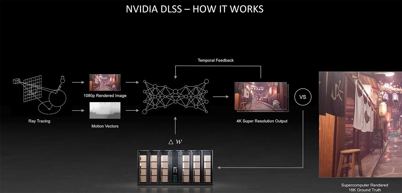 AMD FSR или NVIDIA DLSS? - статья-ознакомление с технологиями