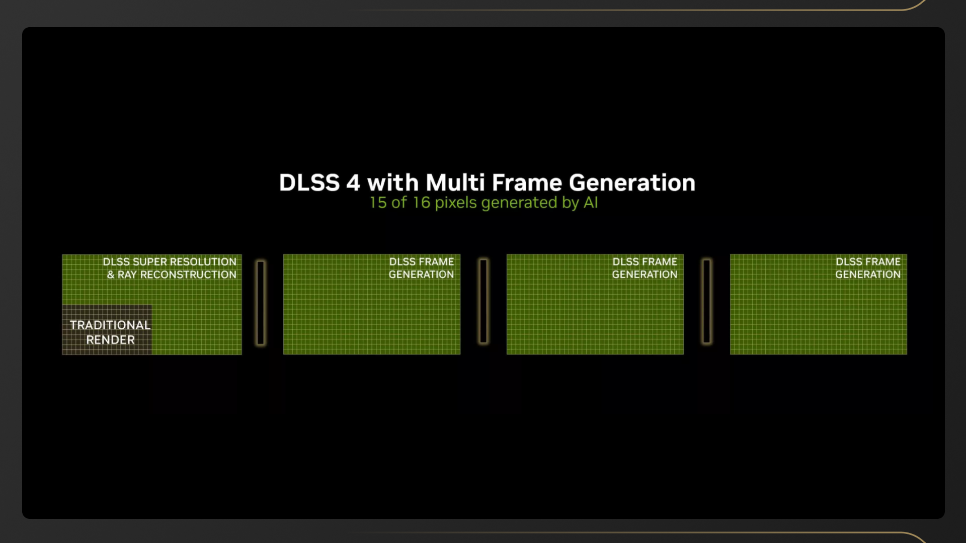 Обзор технологии NVIDIA DLSS 4