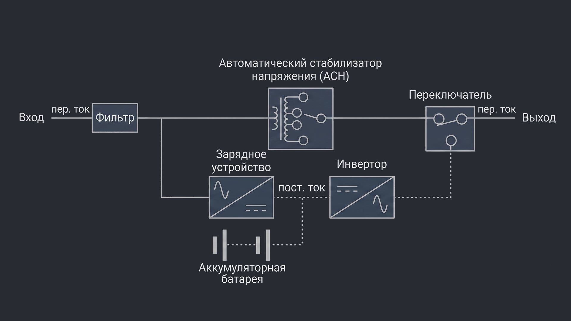Линейно-интерактивный ИБП схема работы