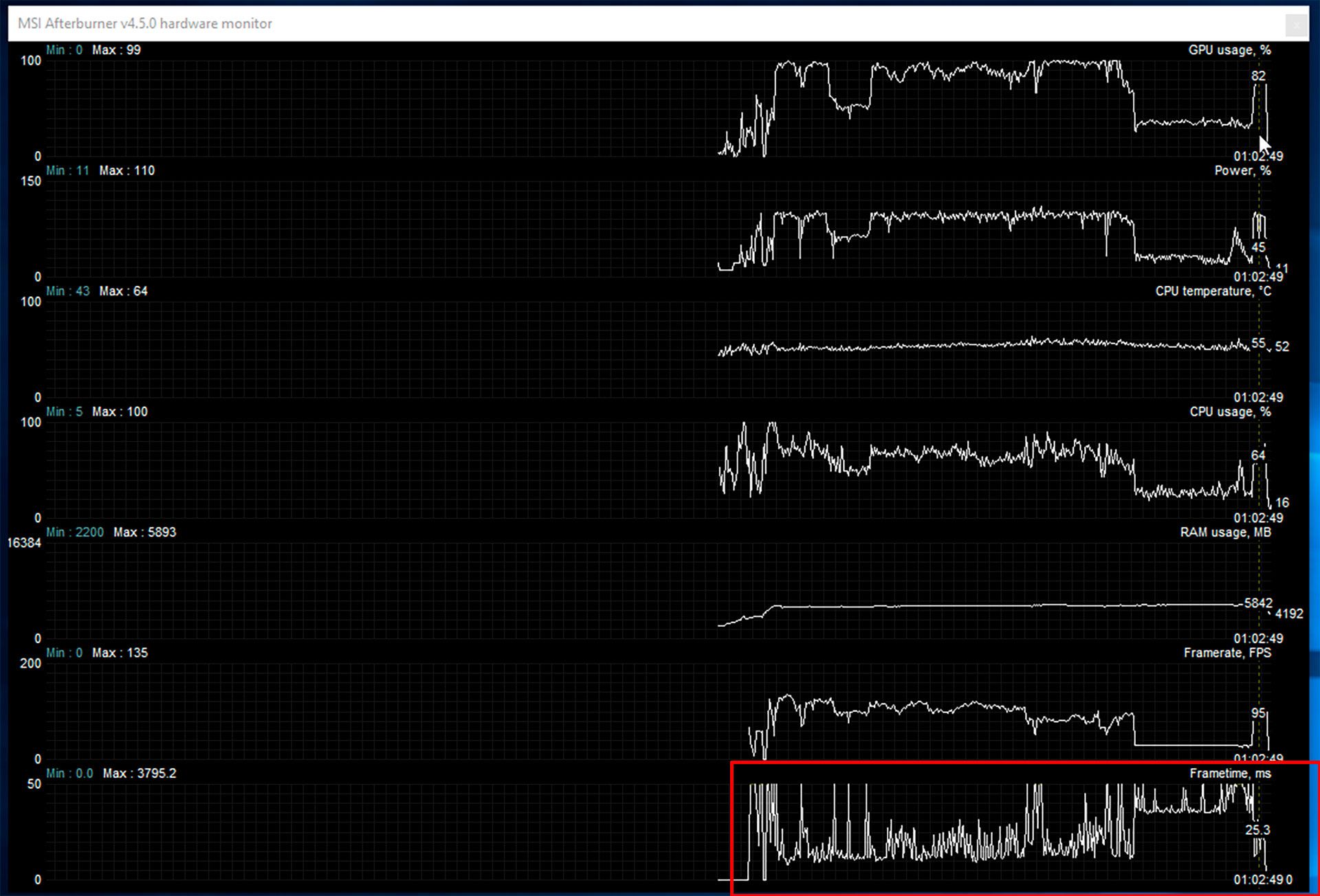 Frametime