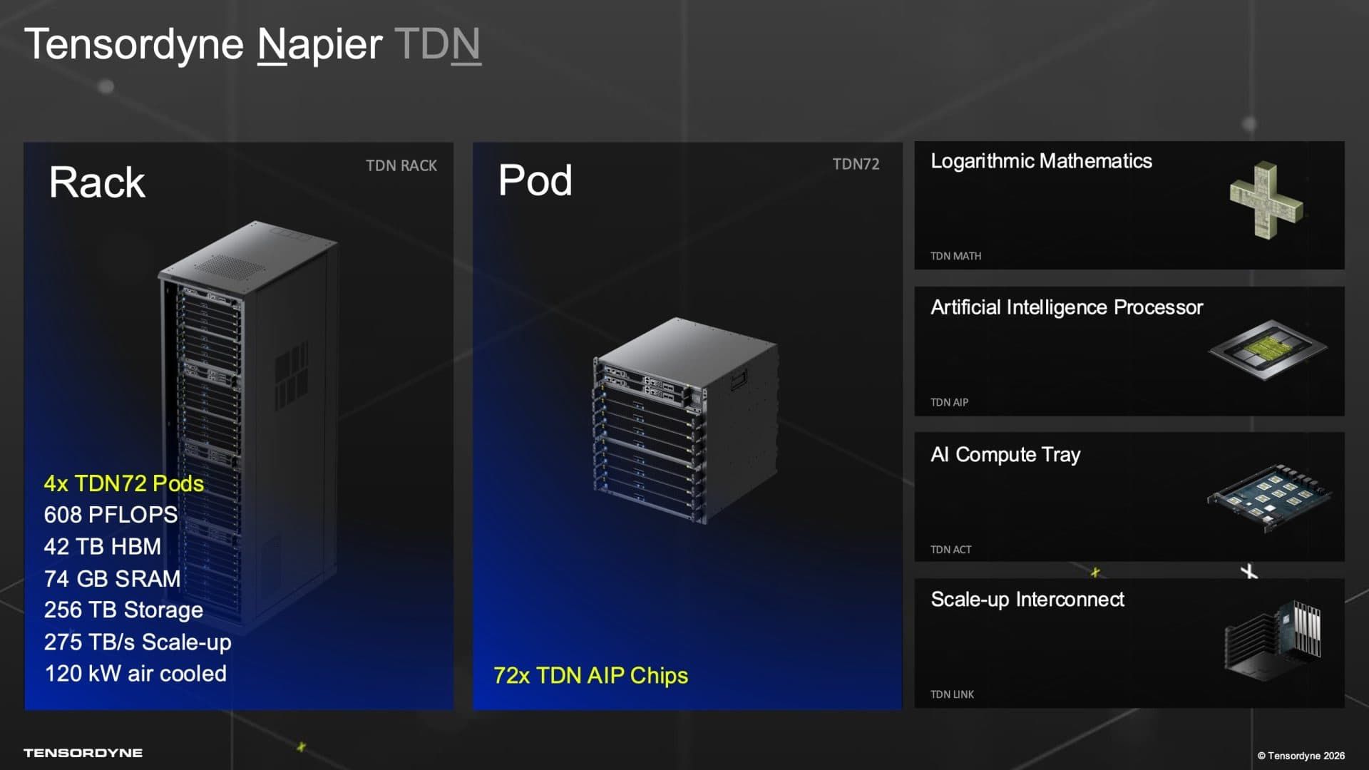 Tensordyne Napier