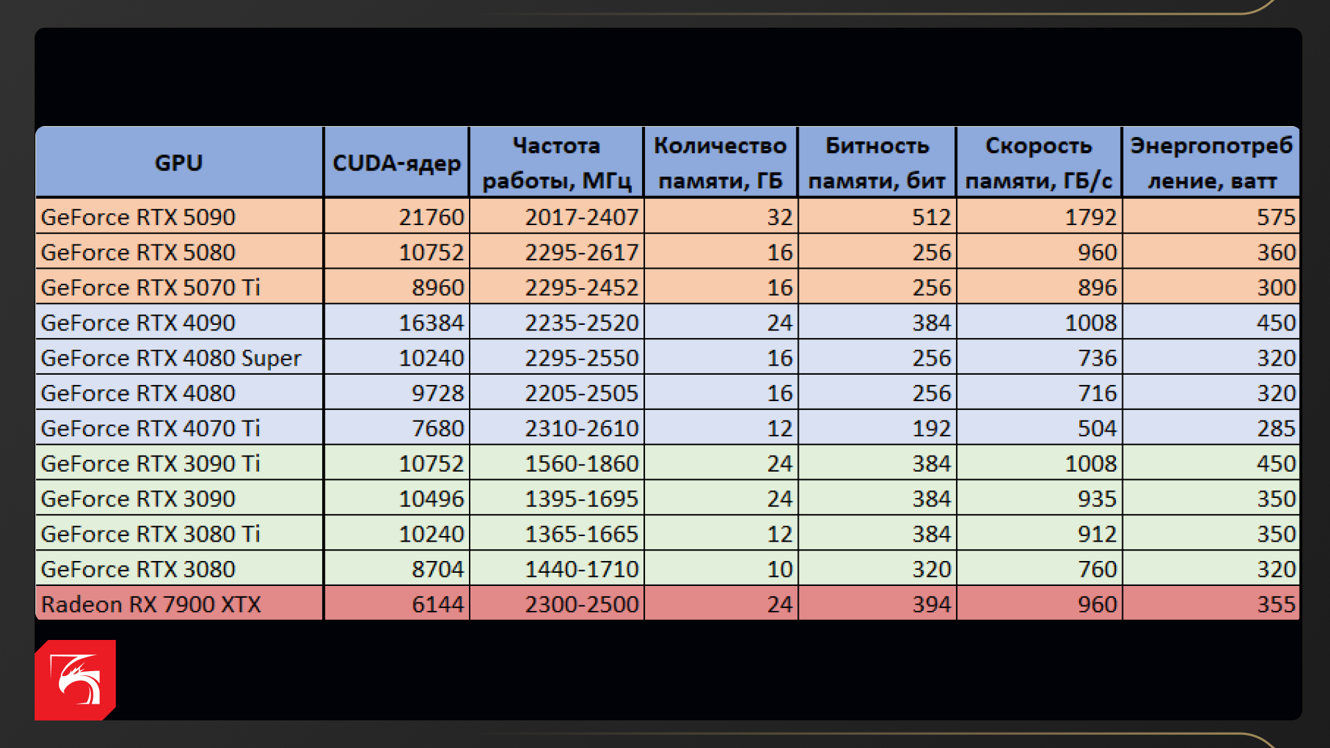 Возможности NVIDIA GeForce RTX 5090, RTX 5080 и RTX 5070 Ti в рабочих задачах