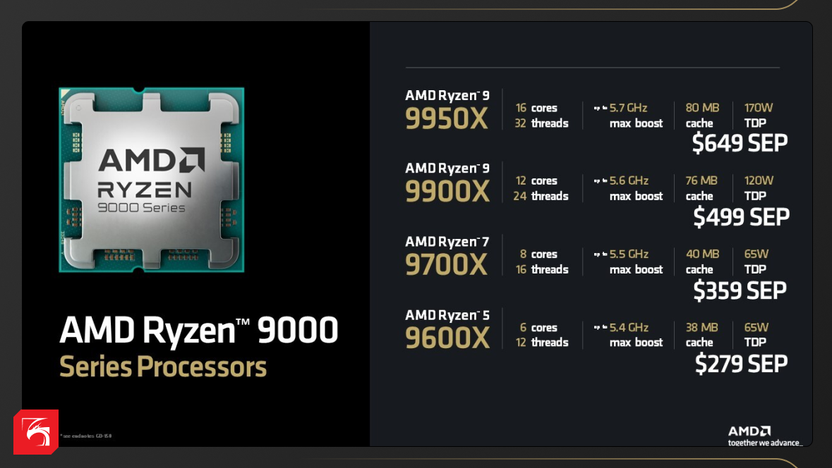 AMD Ryzen 9000: насколько эффективны новые процессоры в рабочих задачах