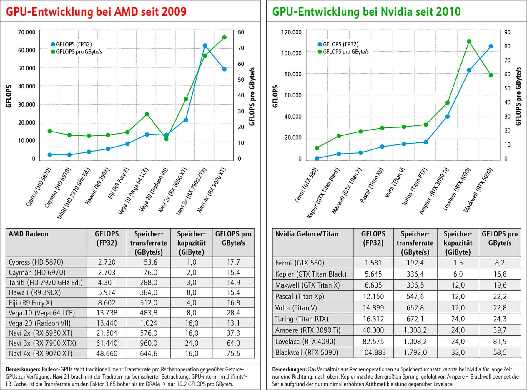 Тест 180 видеокарт