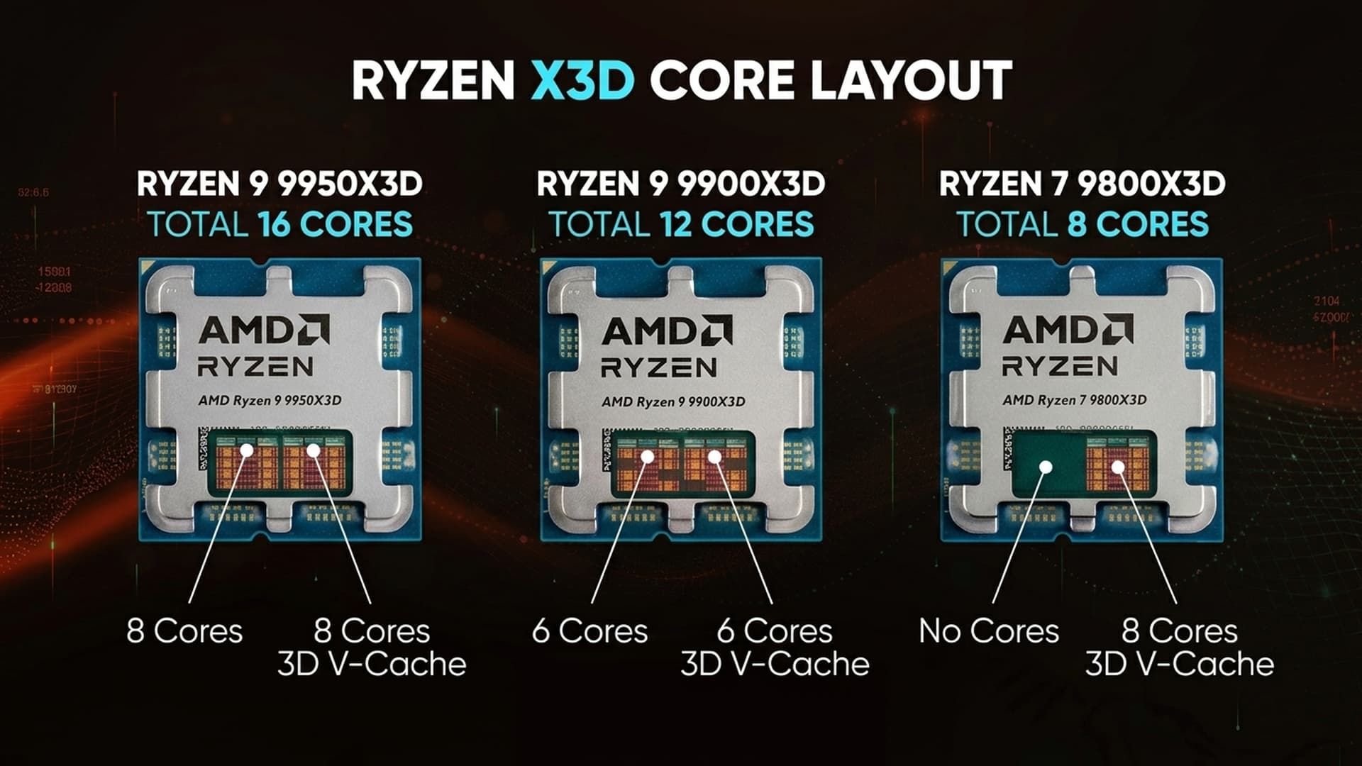 Расположение 3D V-Cache у Ryzen