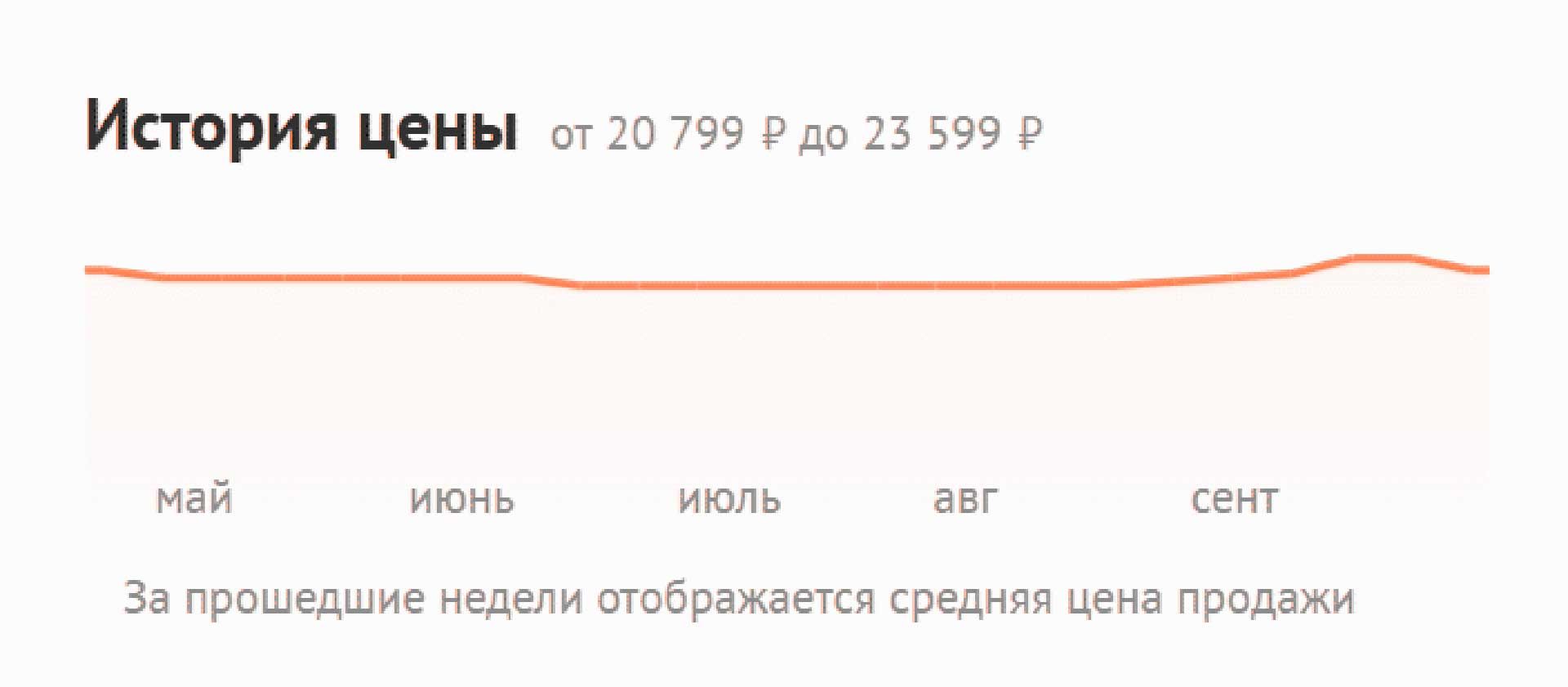 цена Core i5-14600K