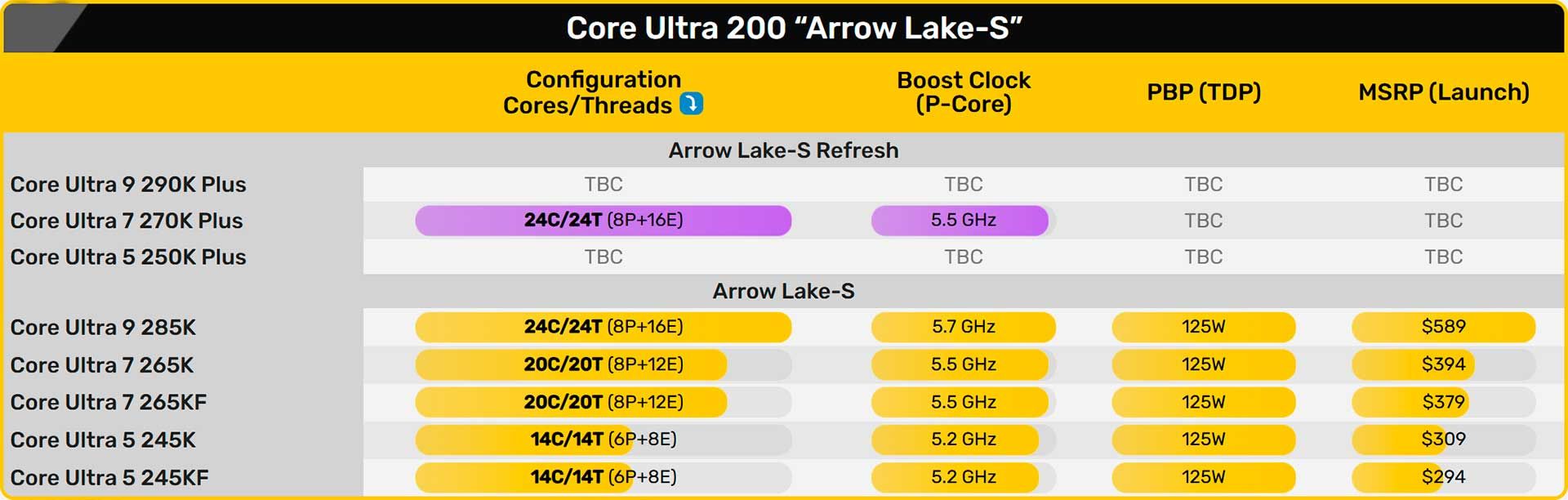 Core Ultra 7 270K Plus