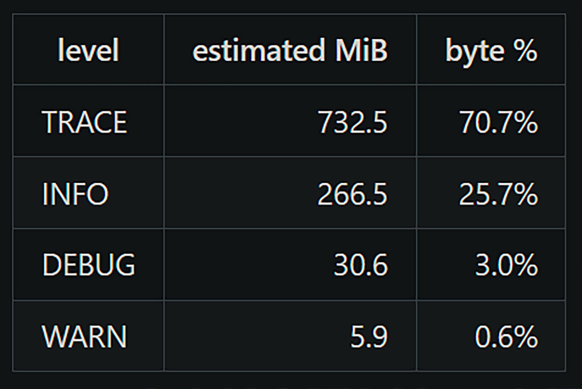 Codex SSD bug