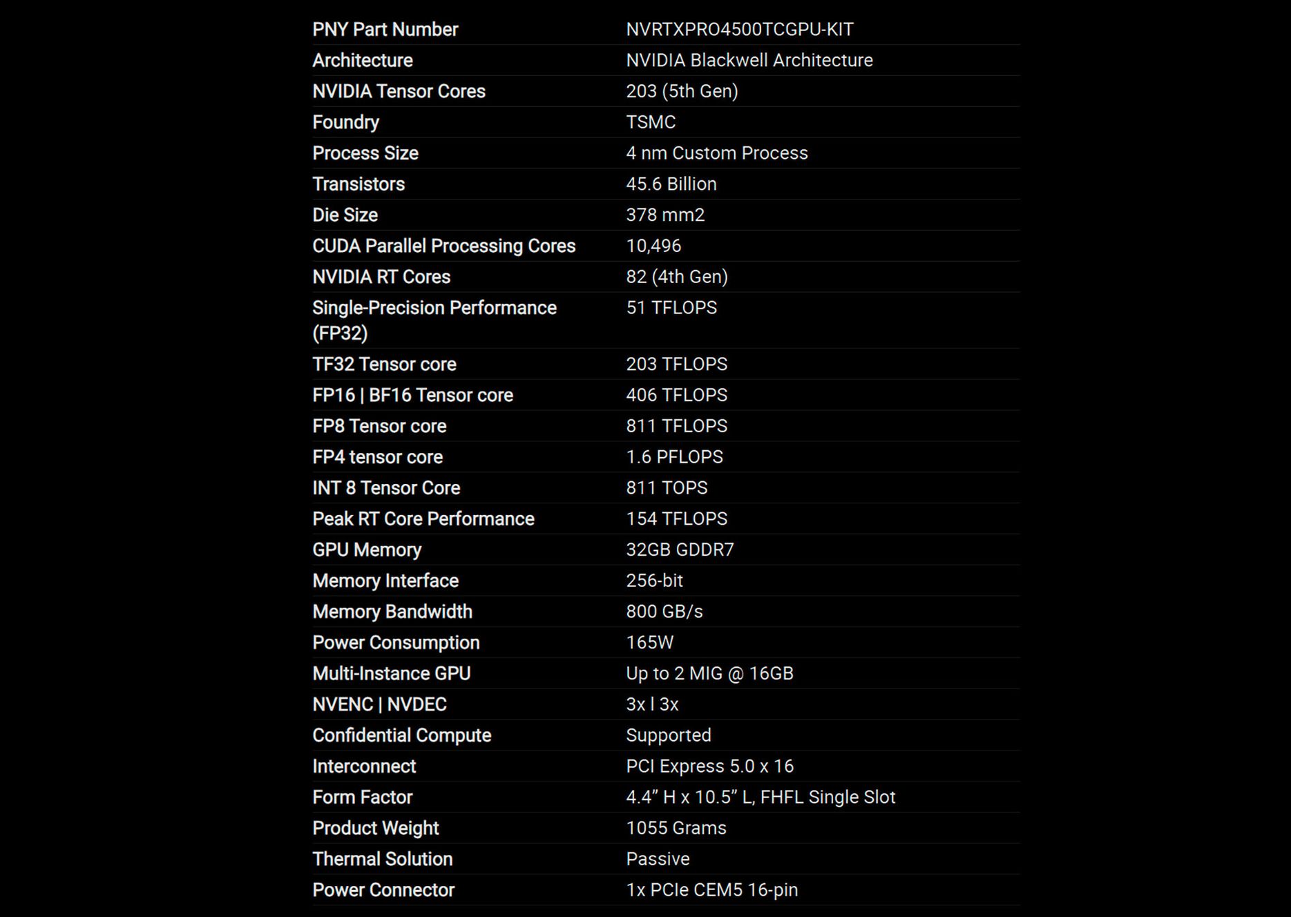RTX PRO 4500 Blackwell Server Edition