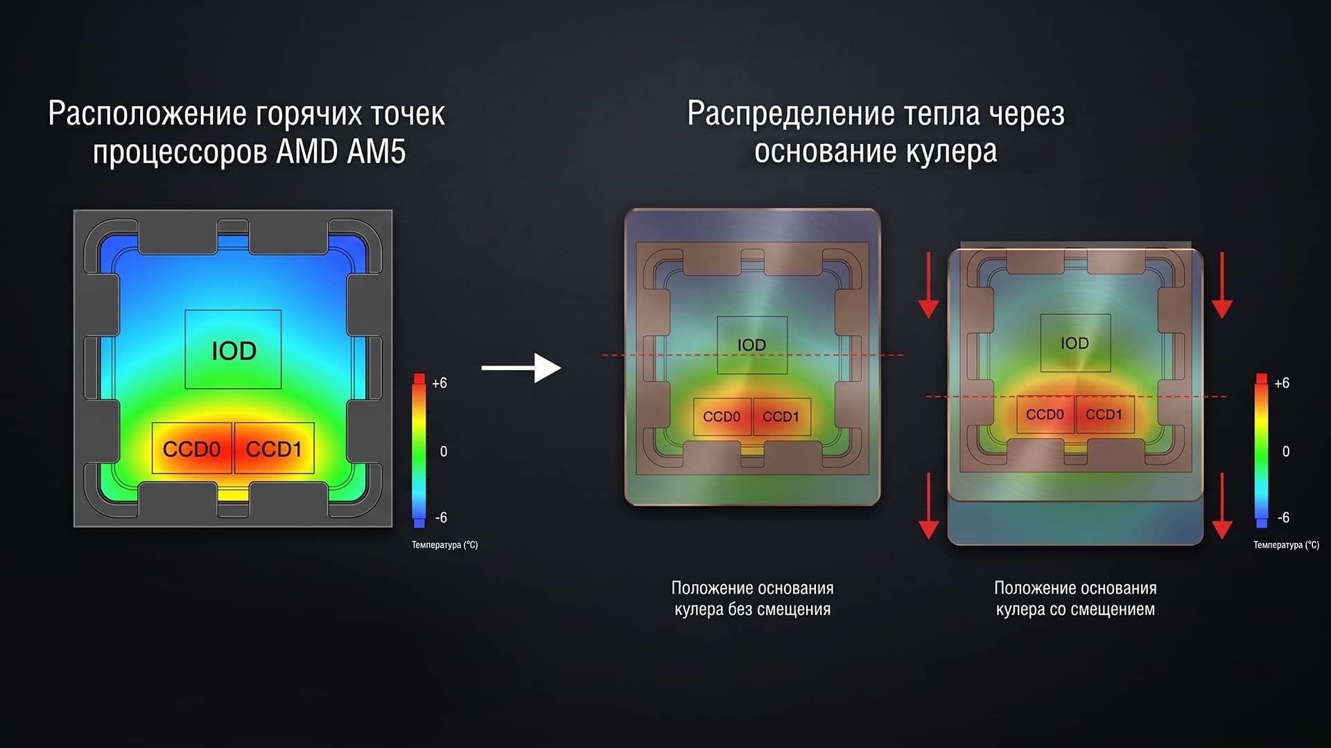 Принцип работы offset kit