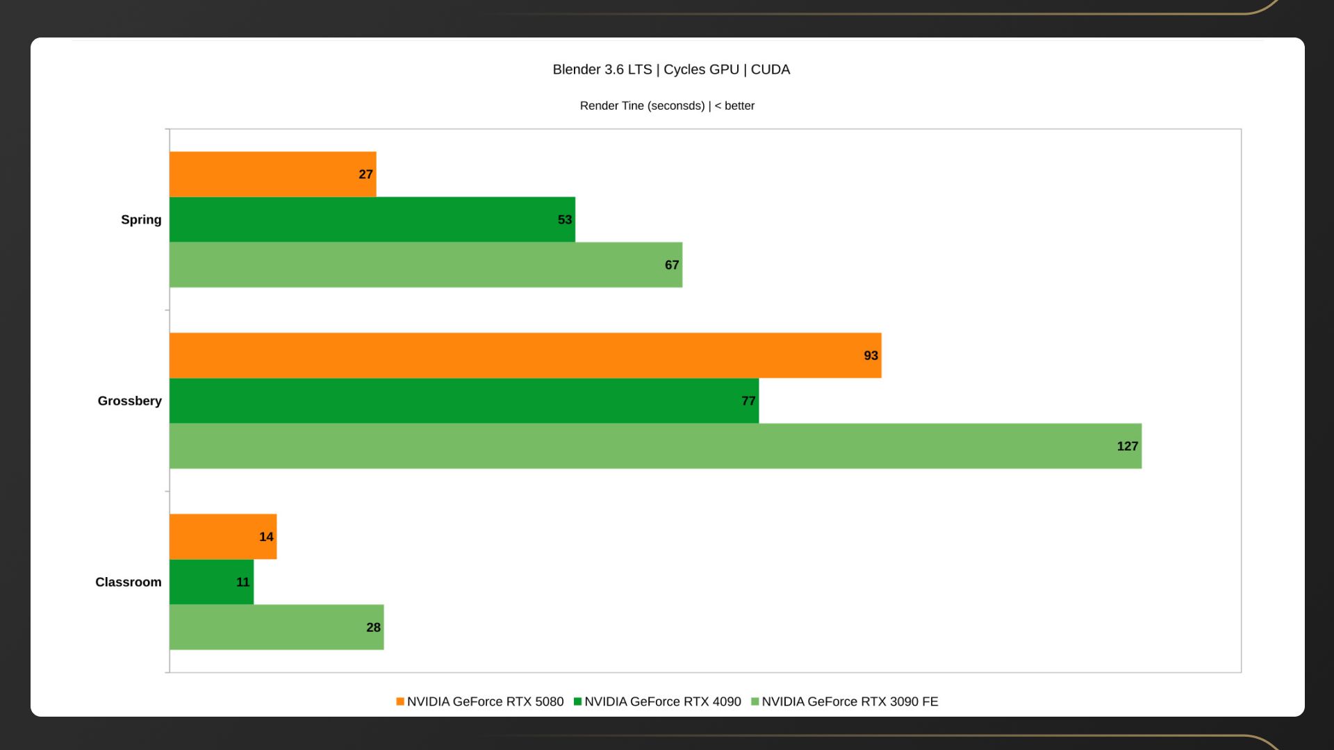 Развёрнутый обзор GeForce RTX 5080