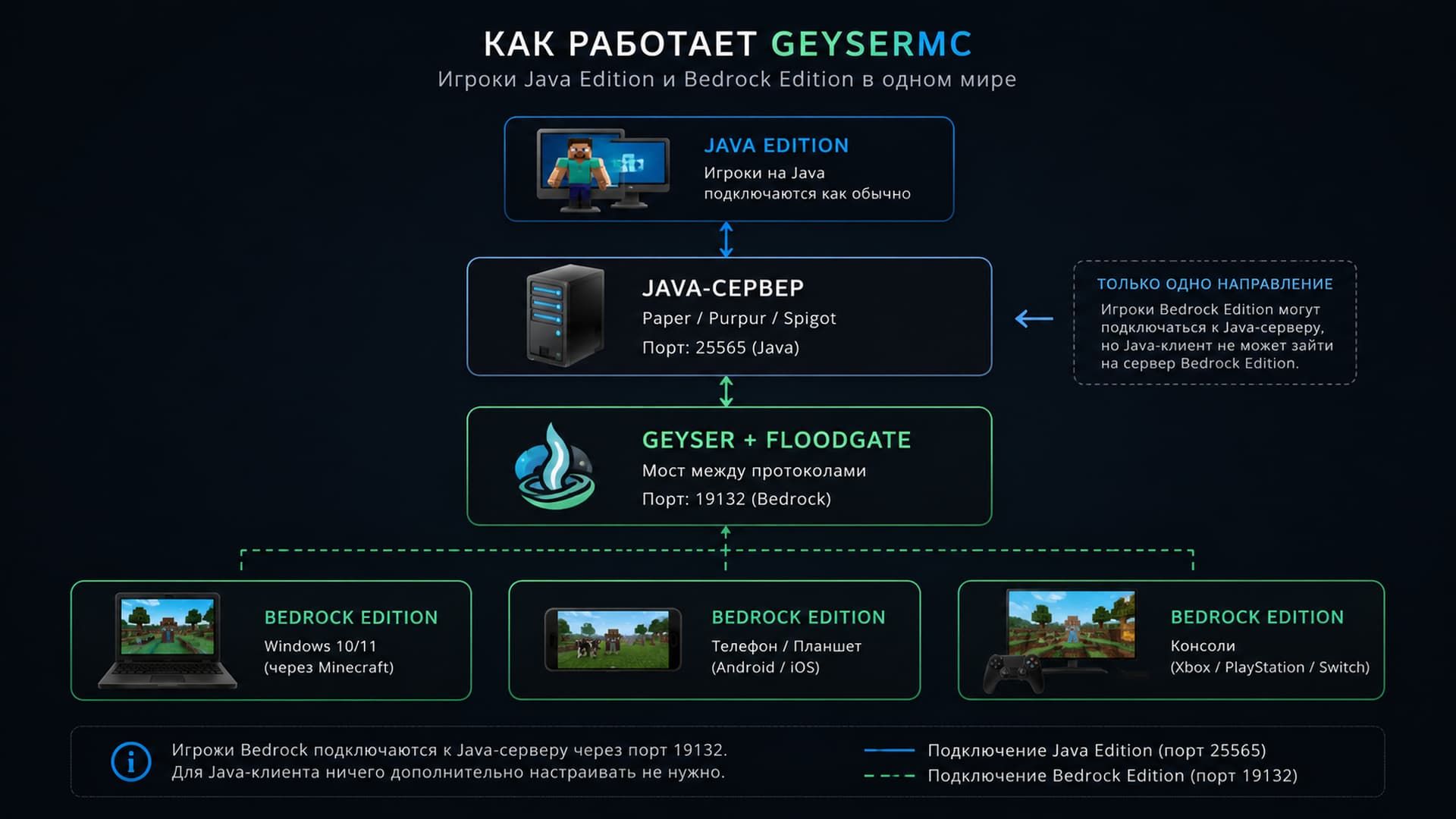 GeyserMC