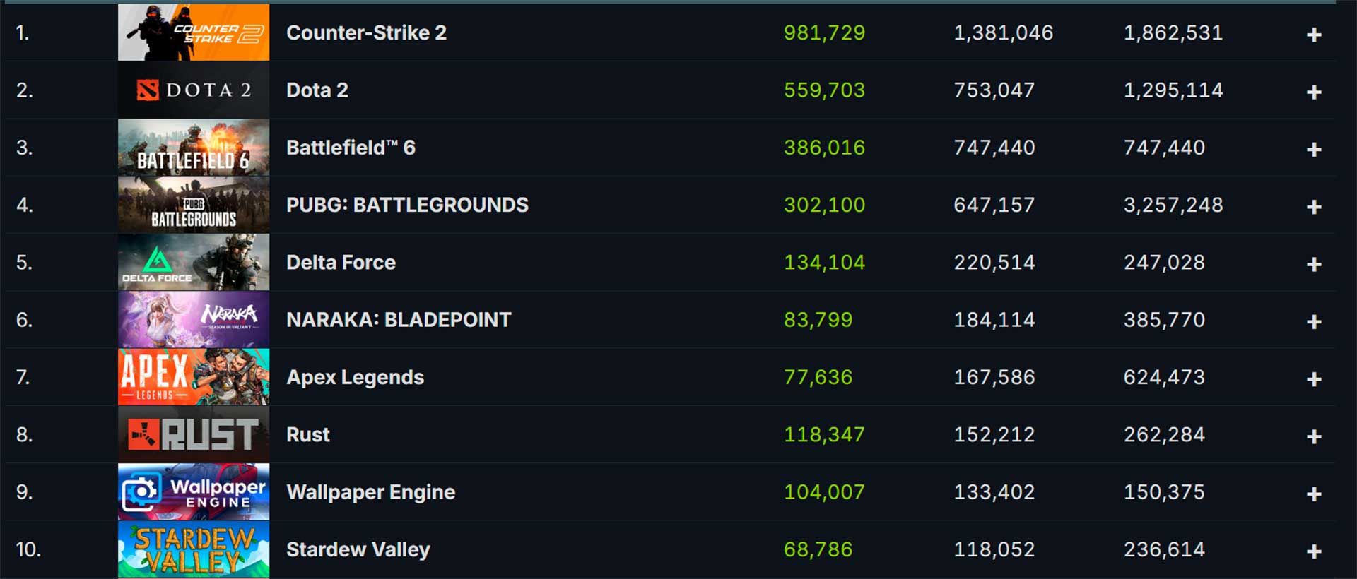 Battlefield 6 онлайн