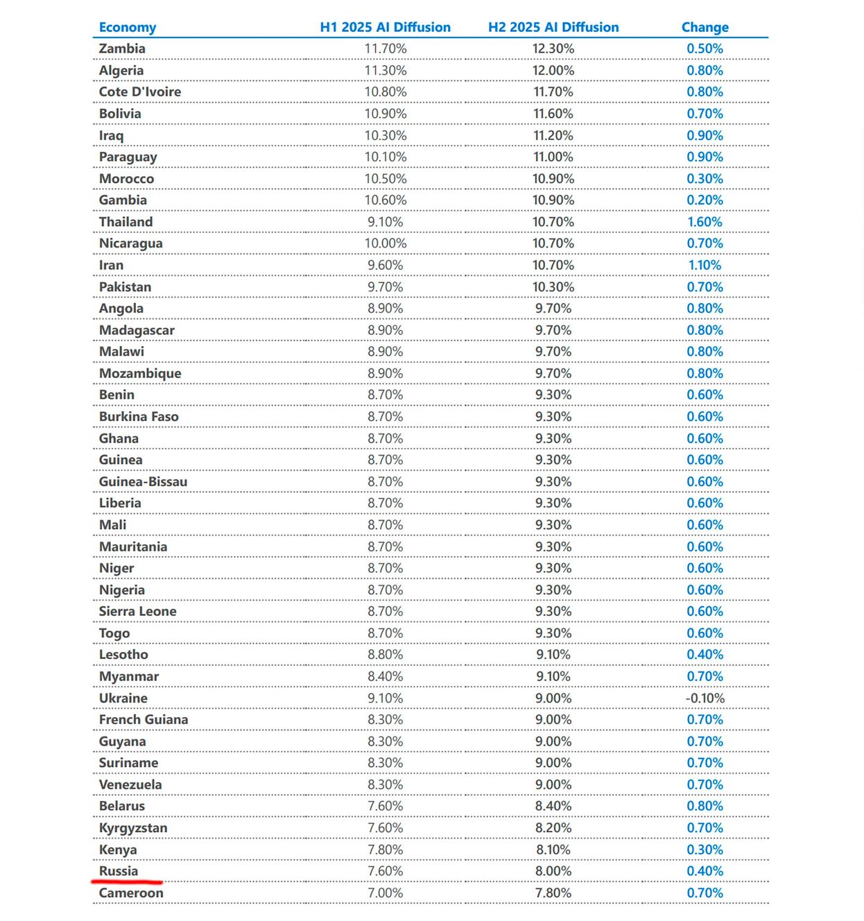 Популярность ИИ по странам 2025