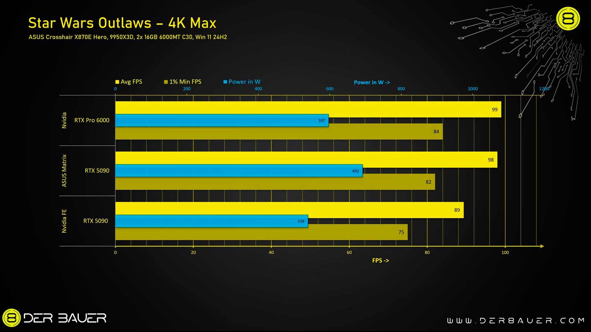 ASUS ROG Matrix RTX 5090