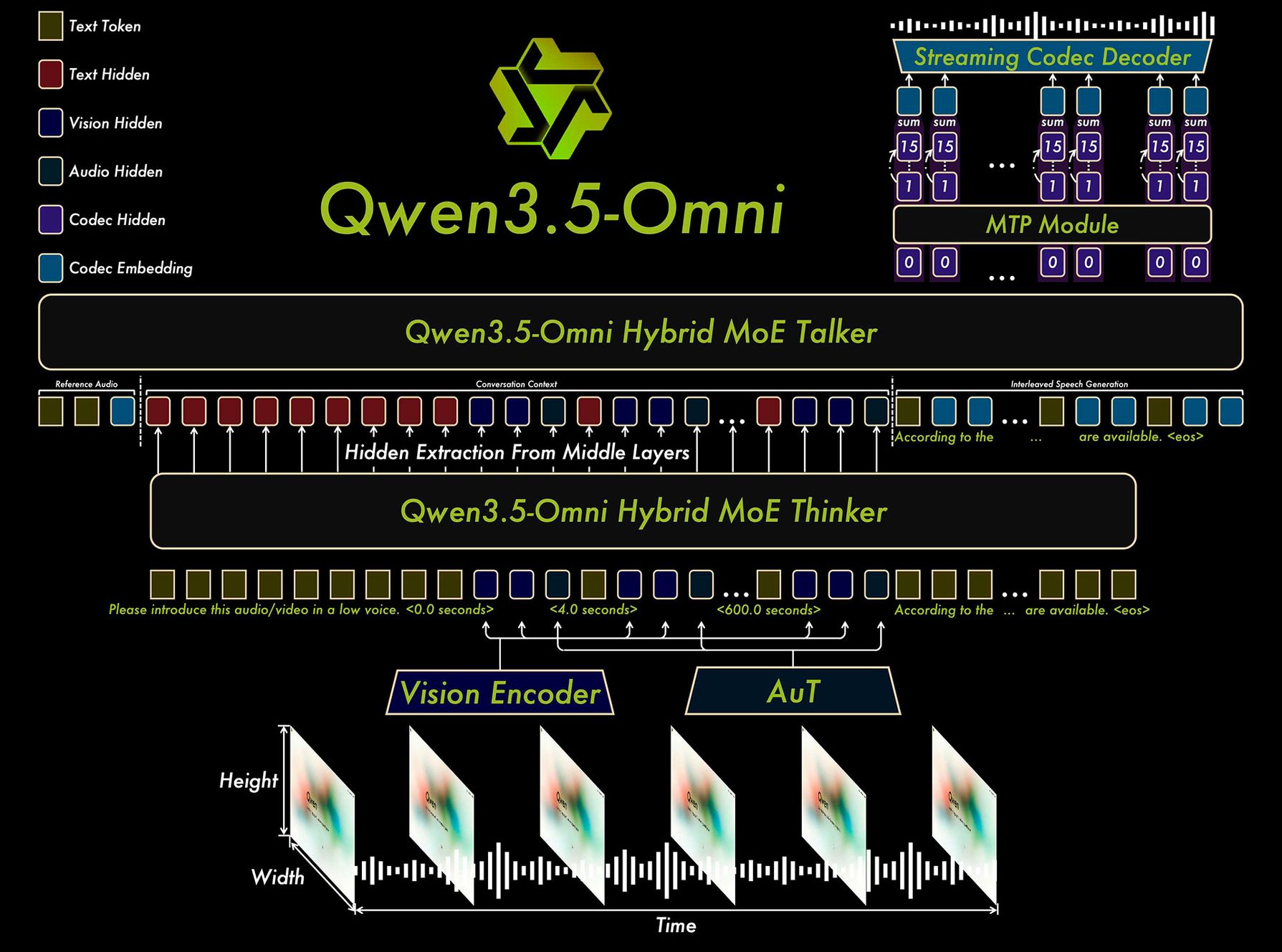 Qwen3.5-Omni
