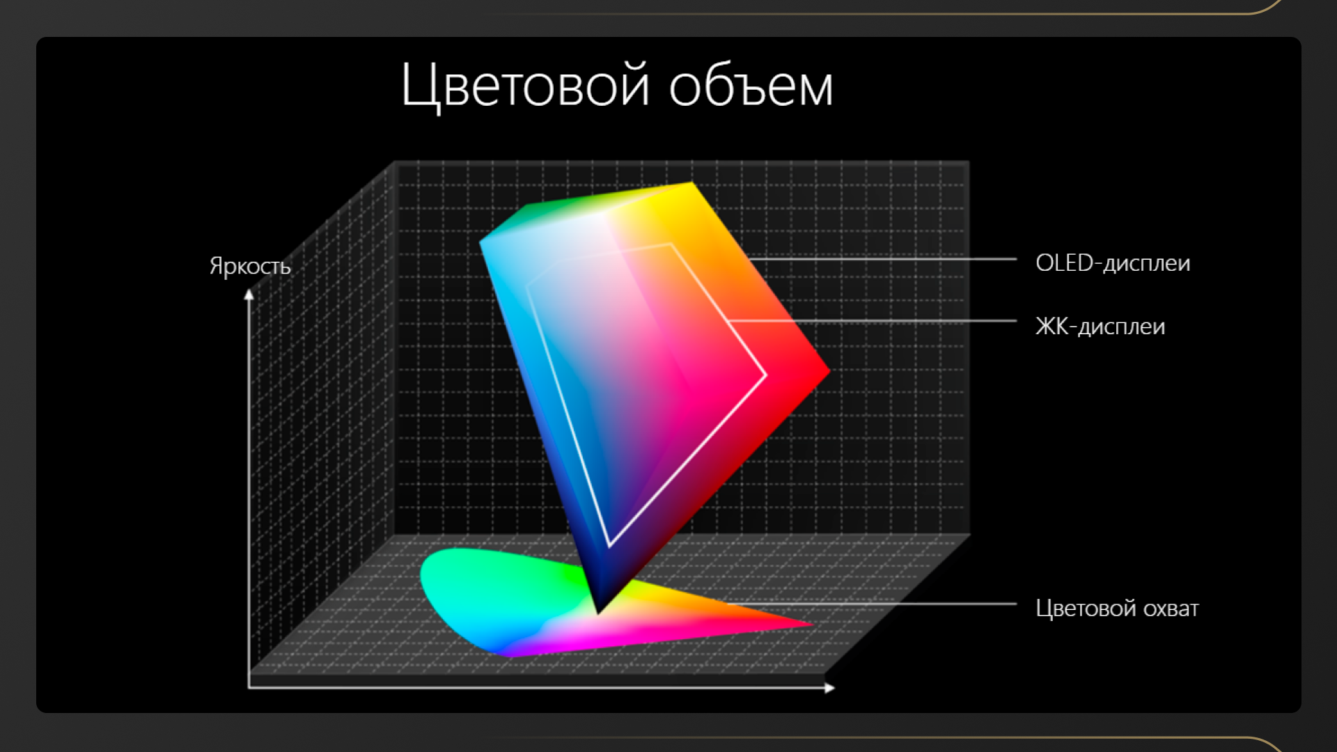 Как выбрать матрицу монитора и не пожалеть? Объясняем нормально