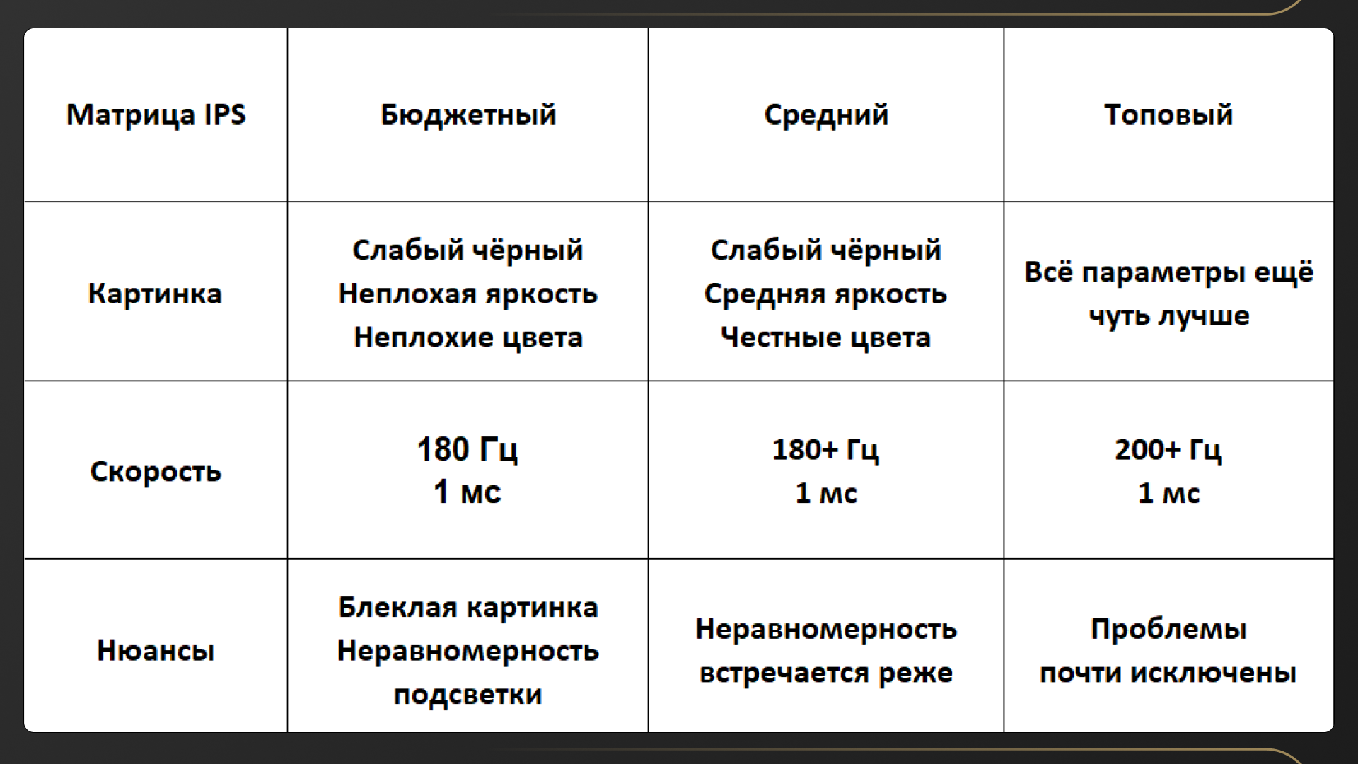 Как выбрать матрицу монитора и не пожалеть? Объясняем нормально