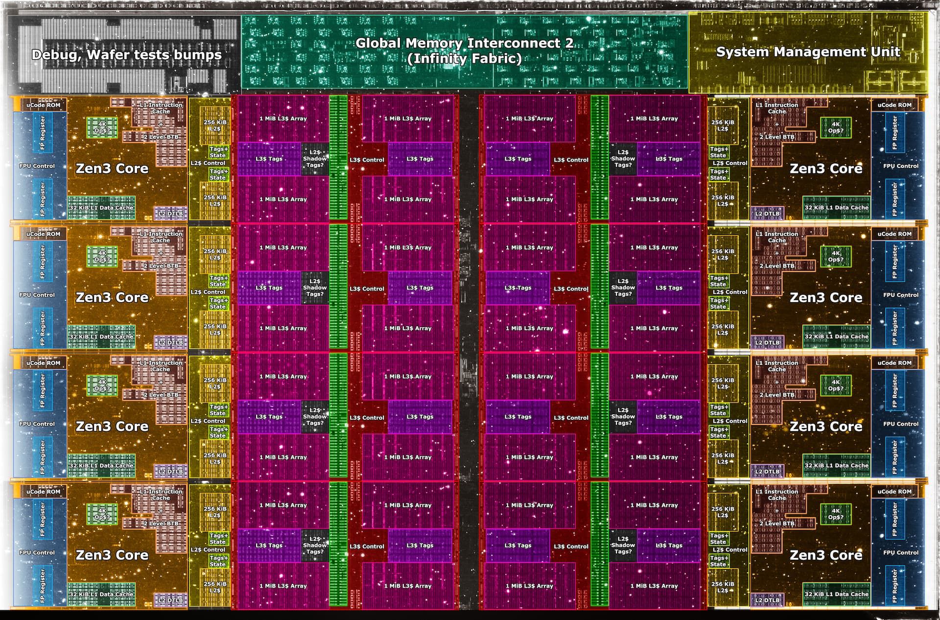 Zen 3 Die Shot