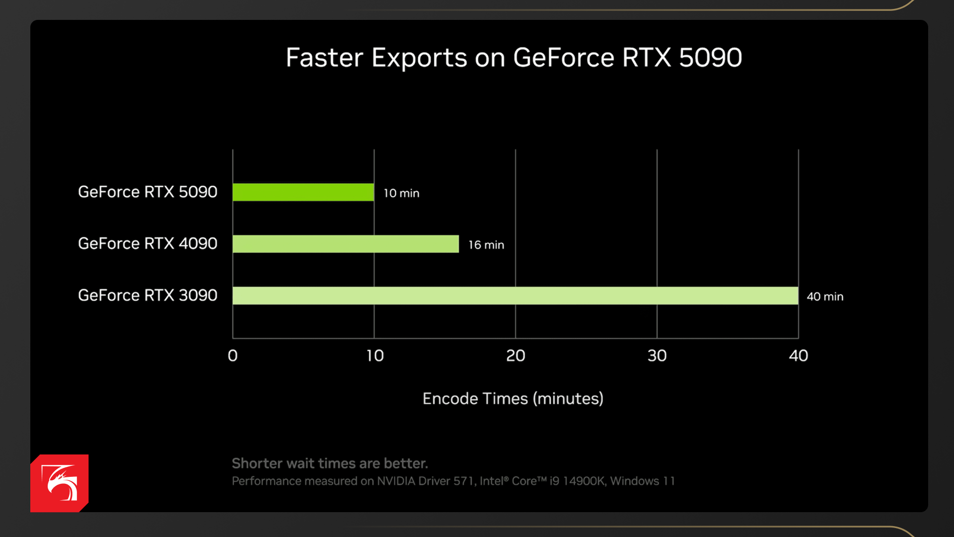 Возможности NVIDIA GeForce RTX 5090, RTX 5080 и RTX 5070 Ti в рабочих задачах