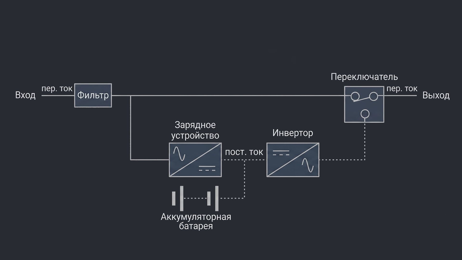 резервный ИБП схема работы