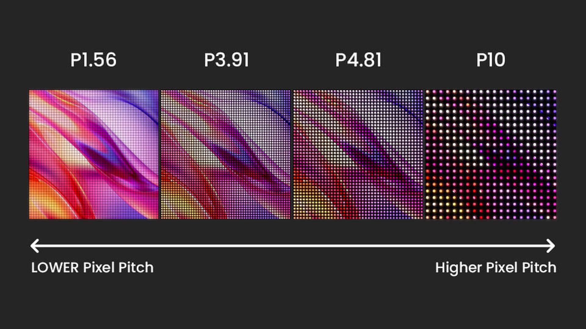 Pixel Pitch