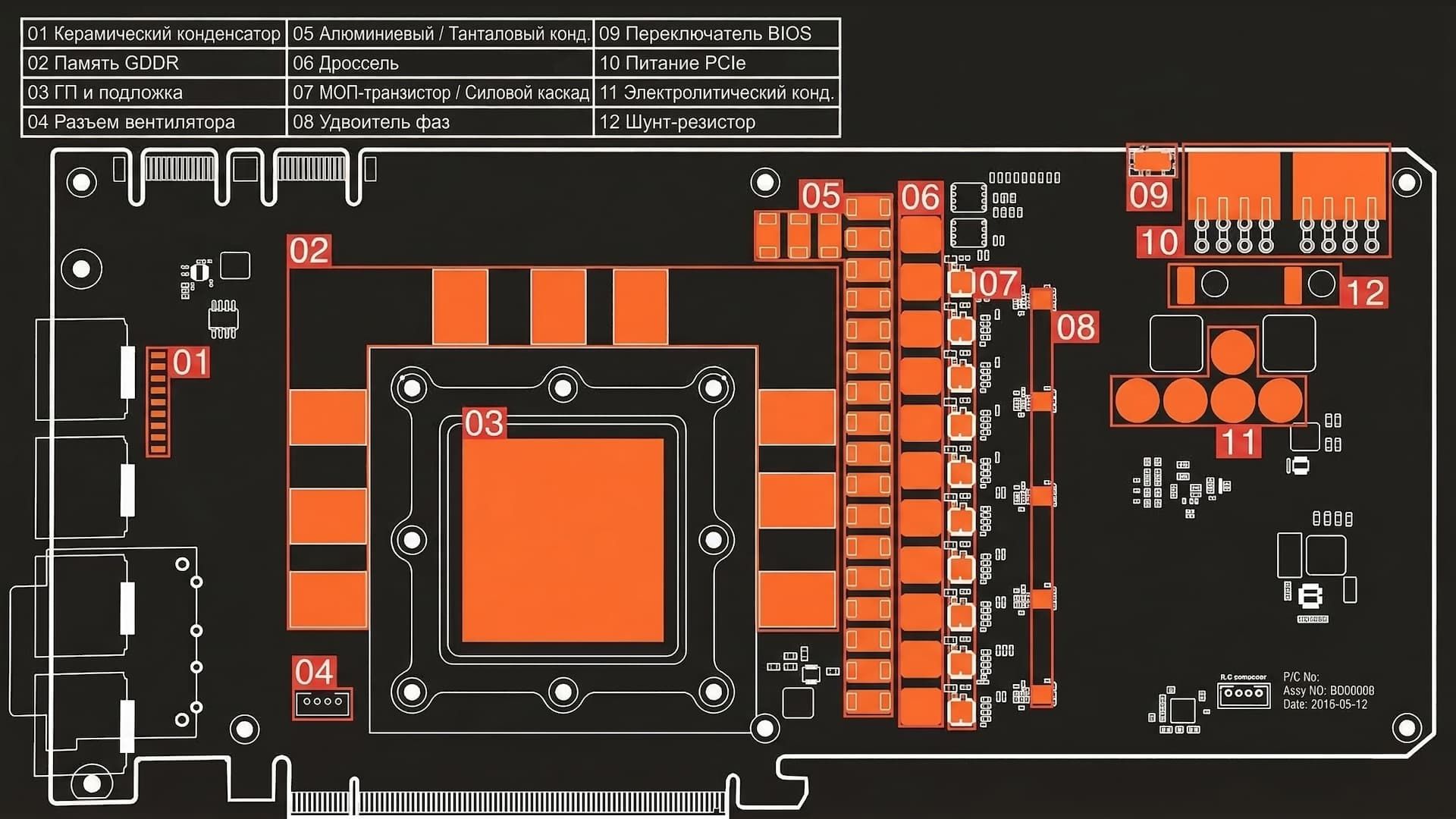 Схемотехника GPU