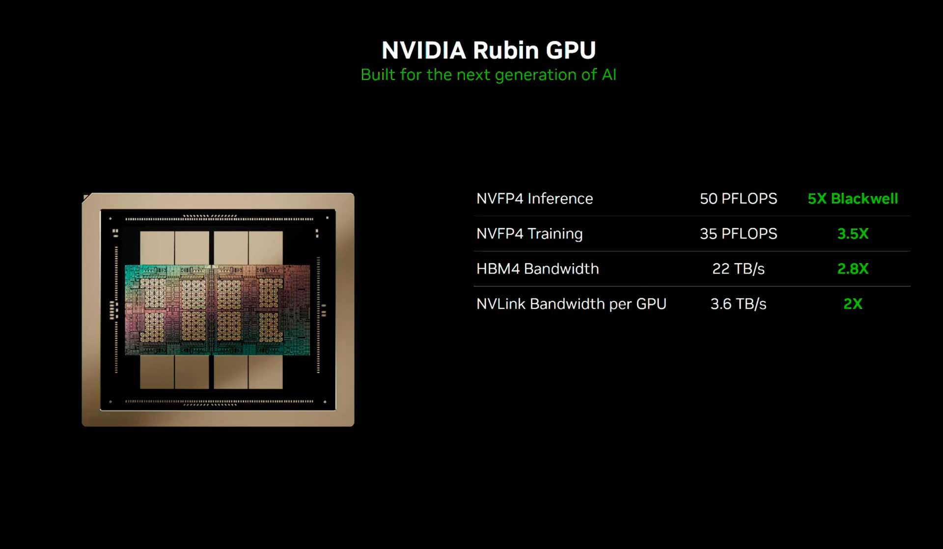 NVIDIA Vera rubin