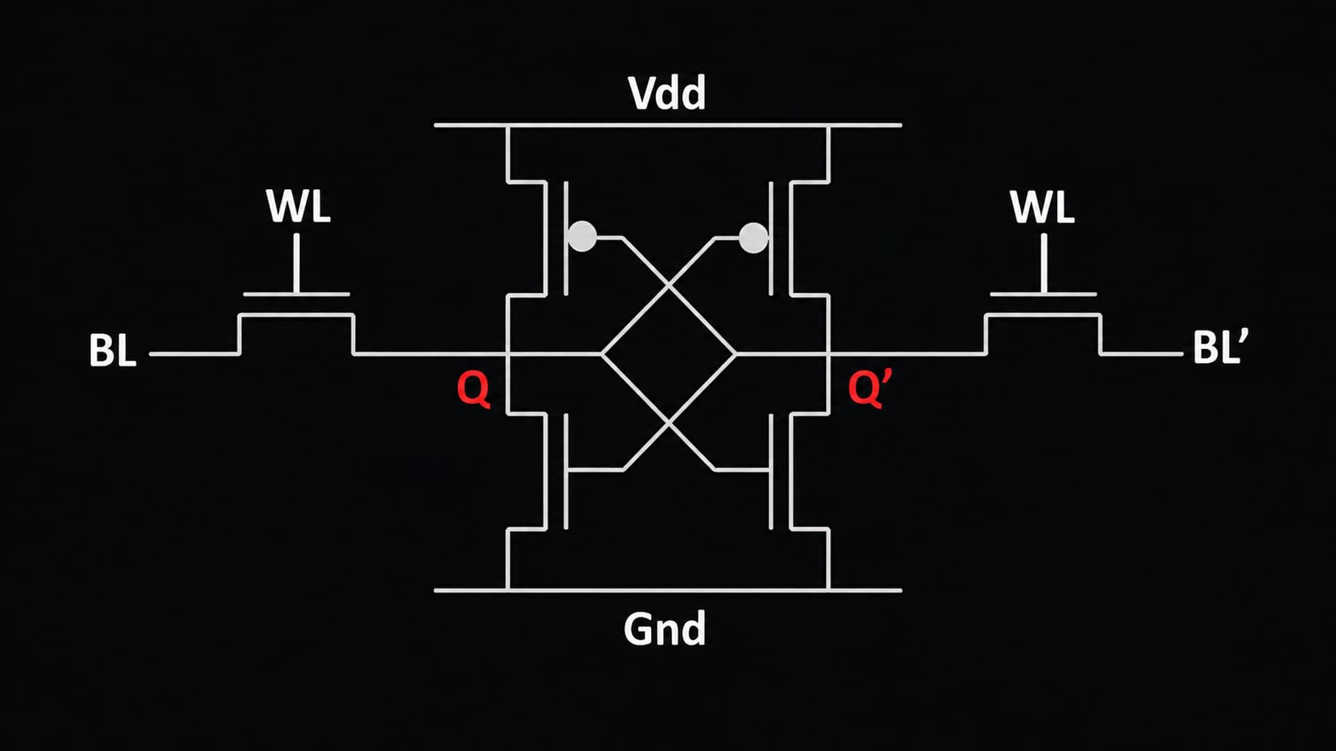 Устройство SRAM