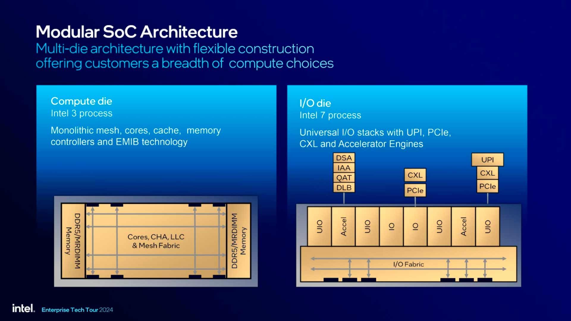 Модульная архитектура Intel Xeon 6