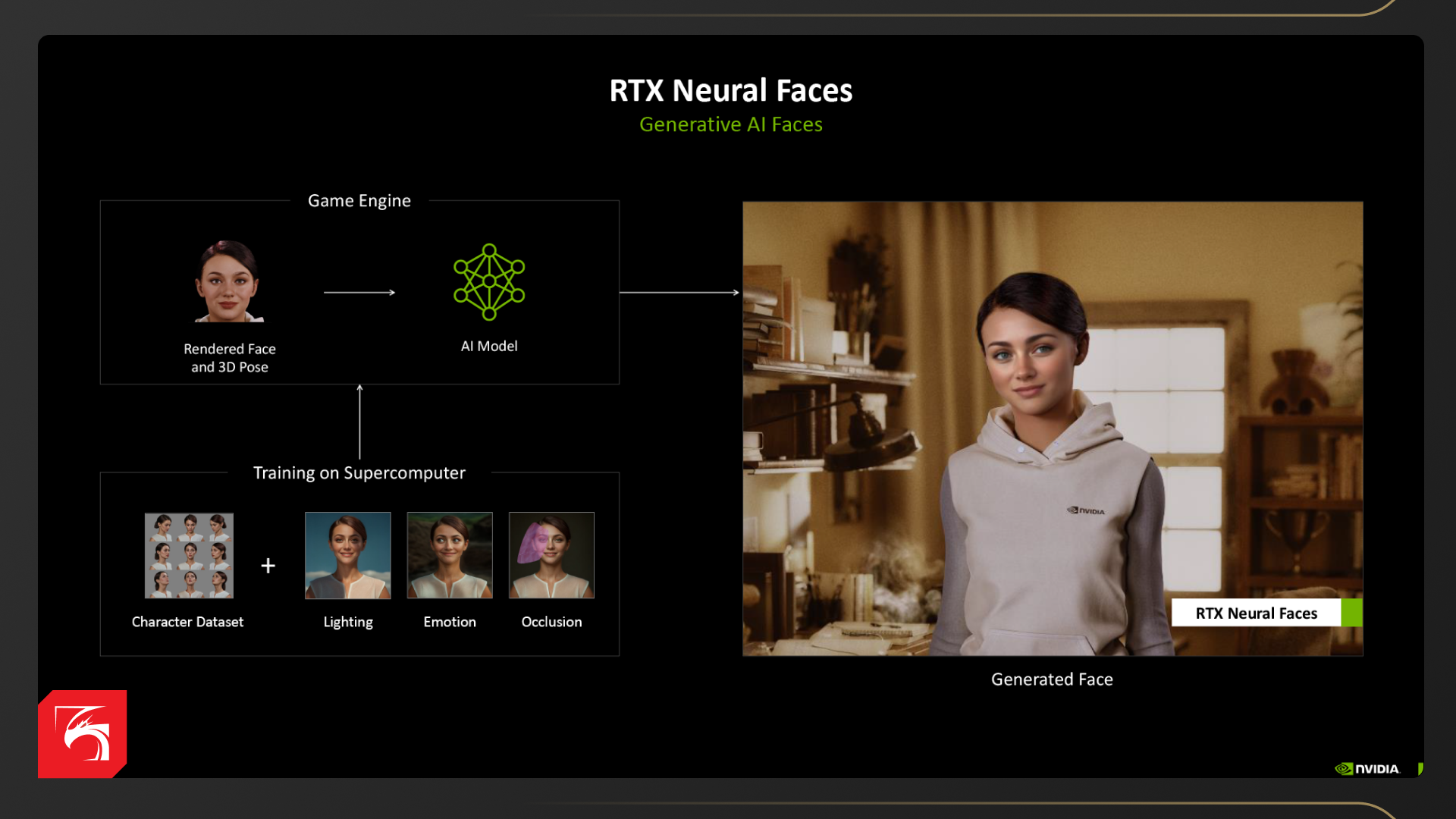 Возможности NVIDIA GeForce RTX 5090, RTX 5080 и RTX 5070 Ti в рабочих задачах