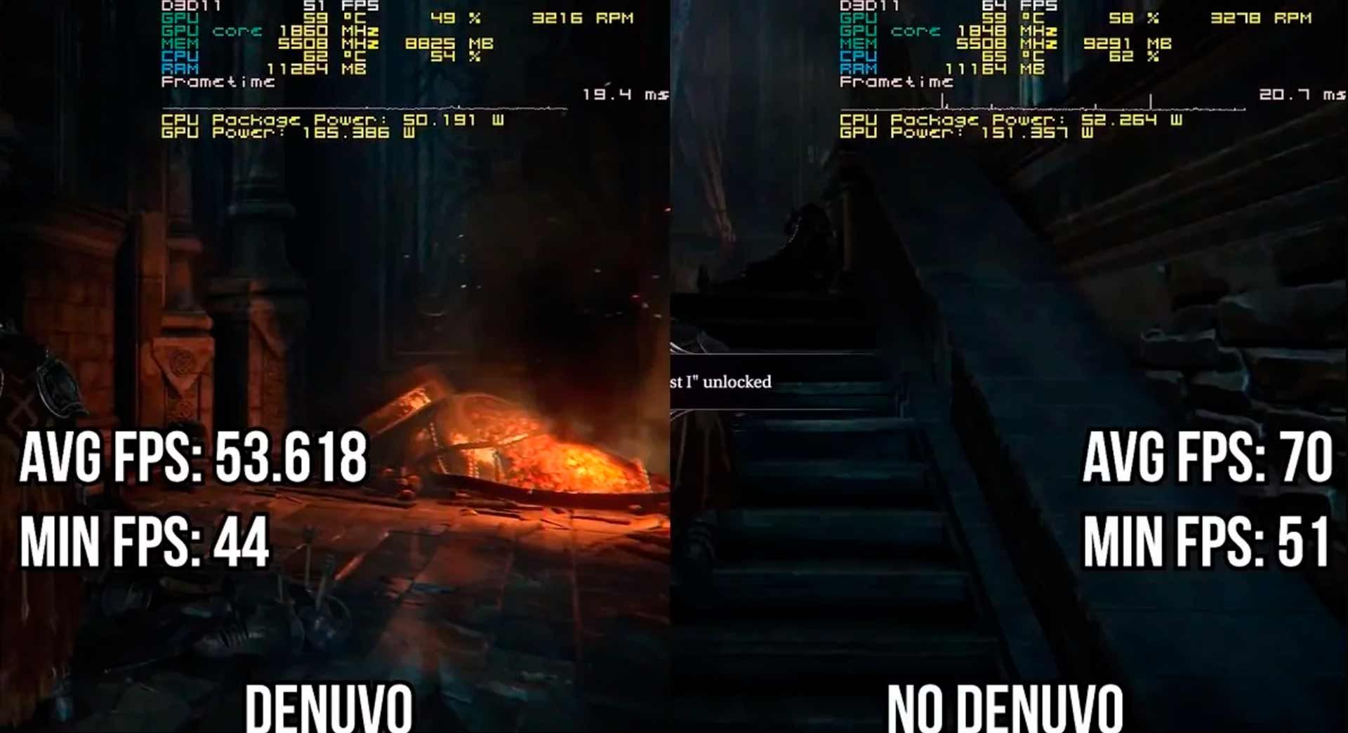 Denuvo снижает FPS