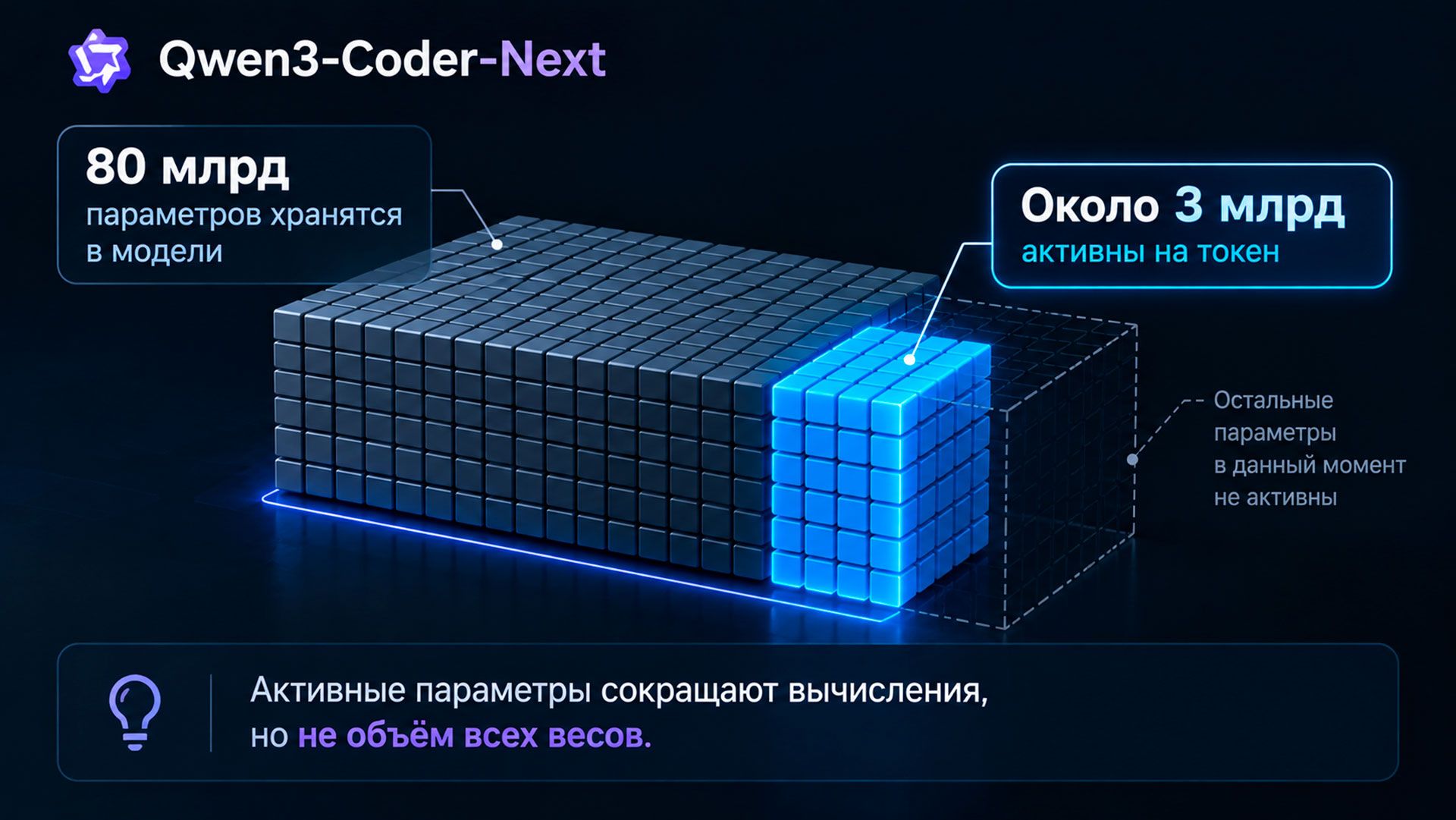 Qwen3-Coder-Next