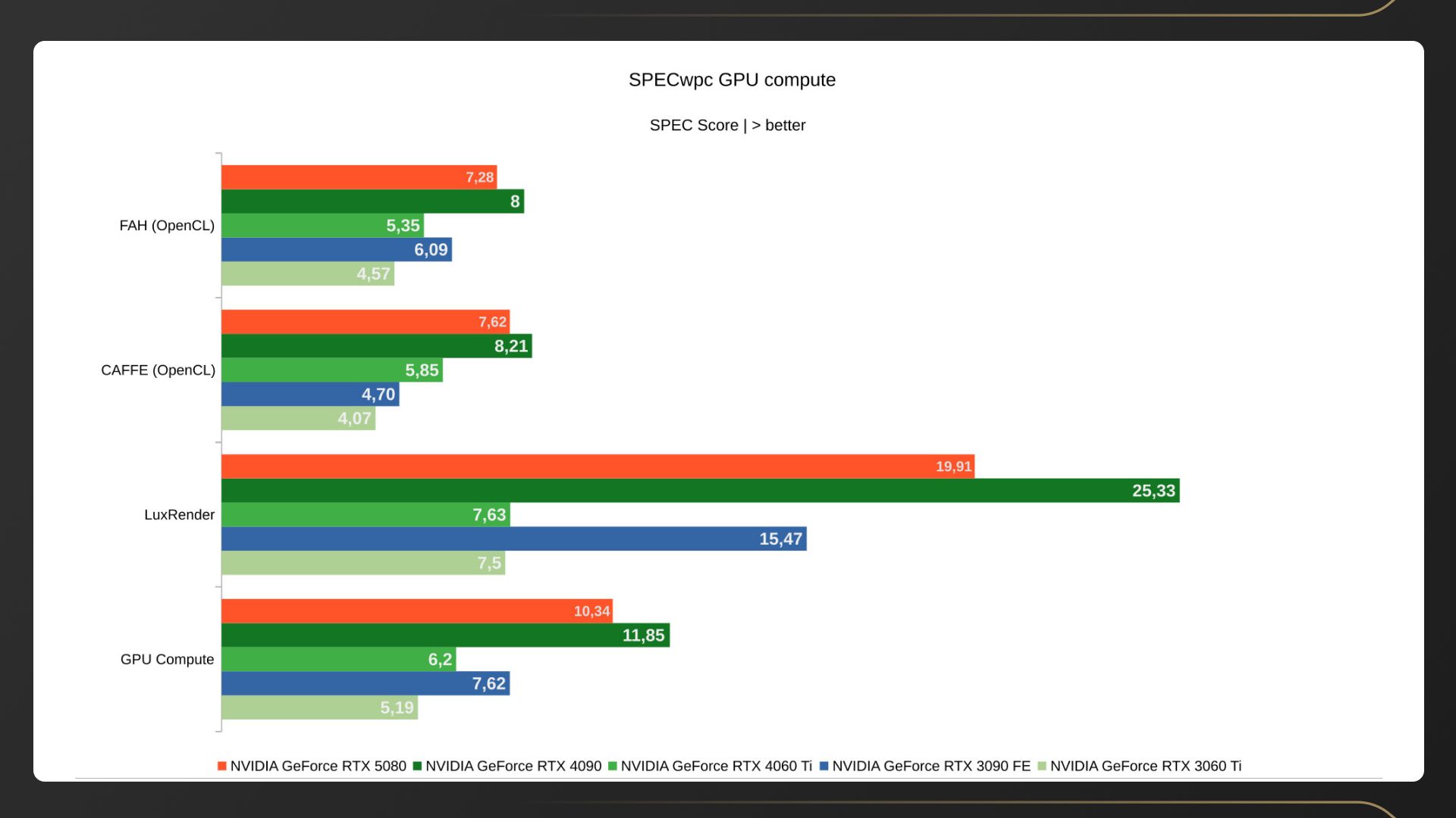 Развёрнутый обзор GeForce RTX 5080