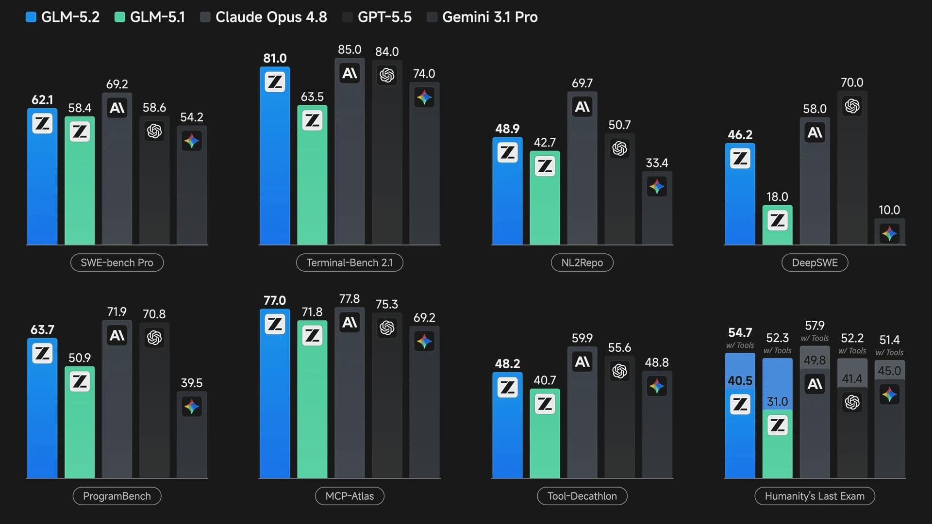 Сравнение GLM-5.2 с GPT-5.5 на инженерных бенчмарках