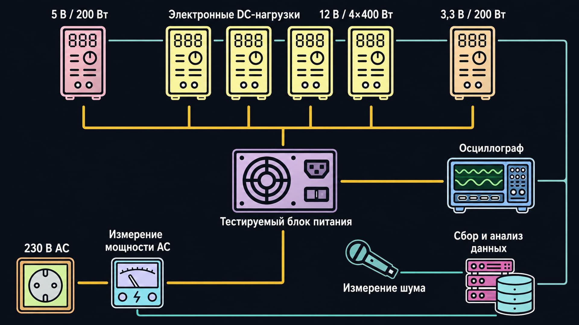 Тестирование блока питания