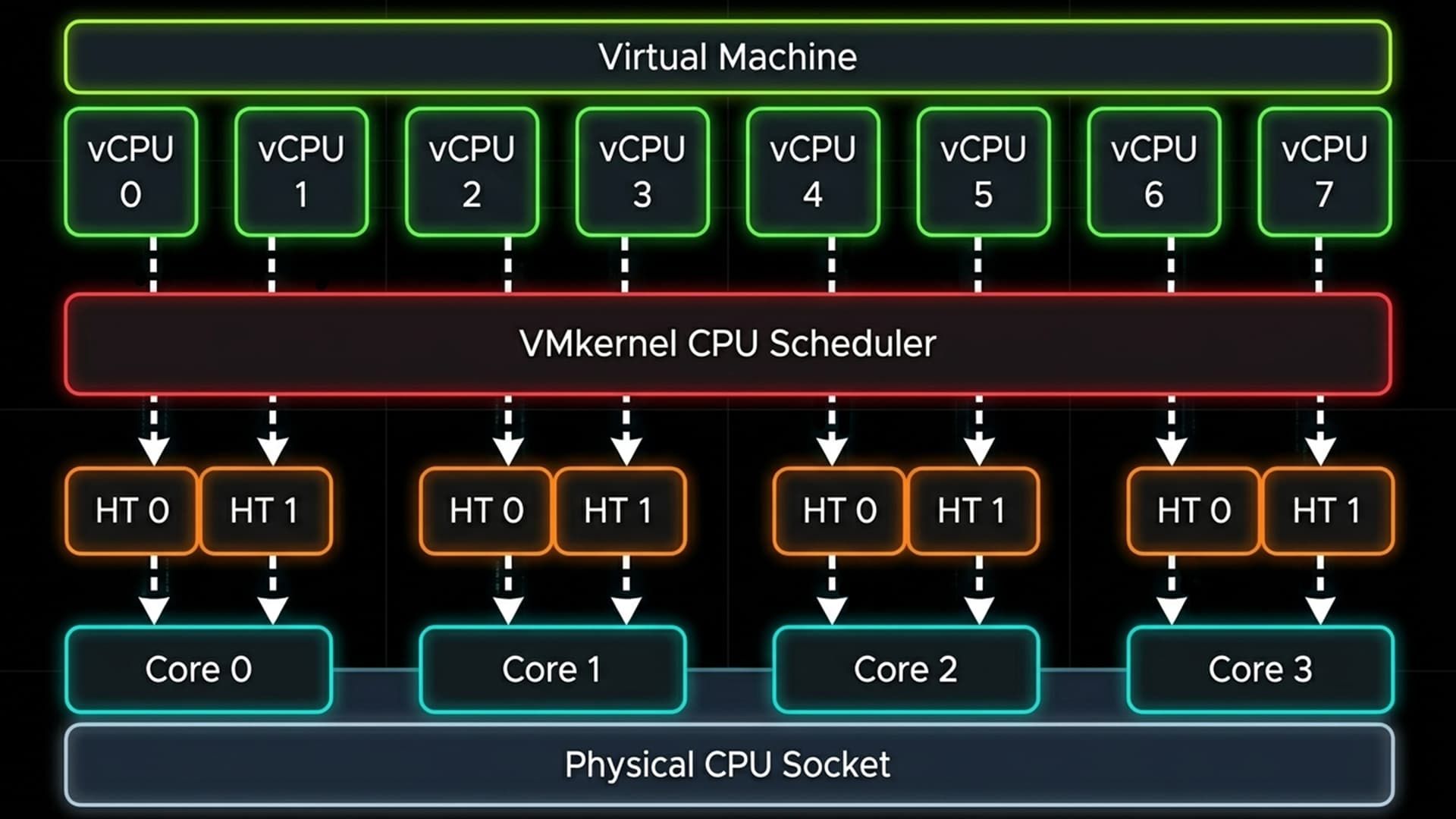 vCPU