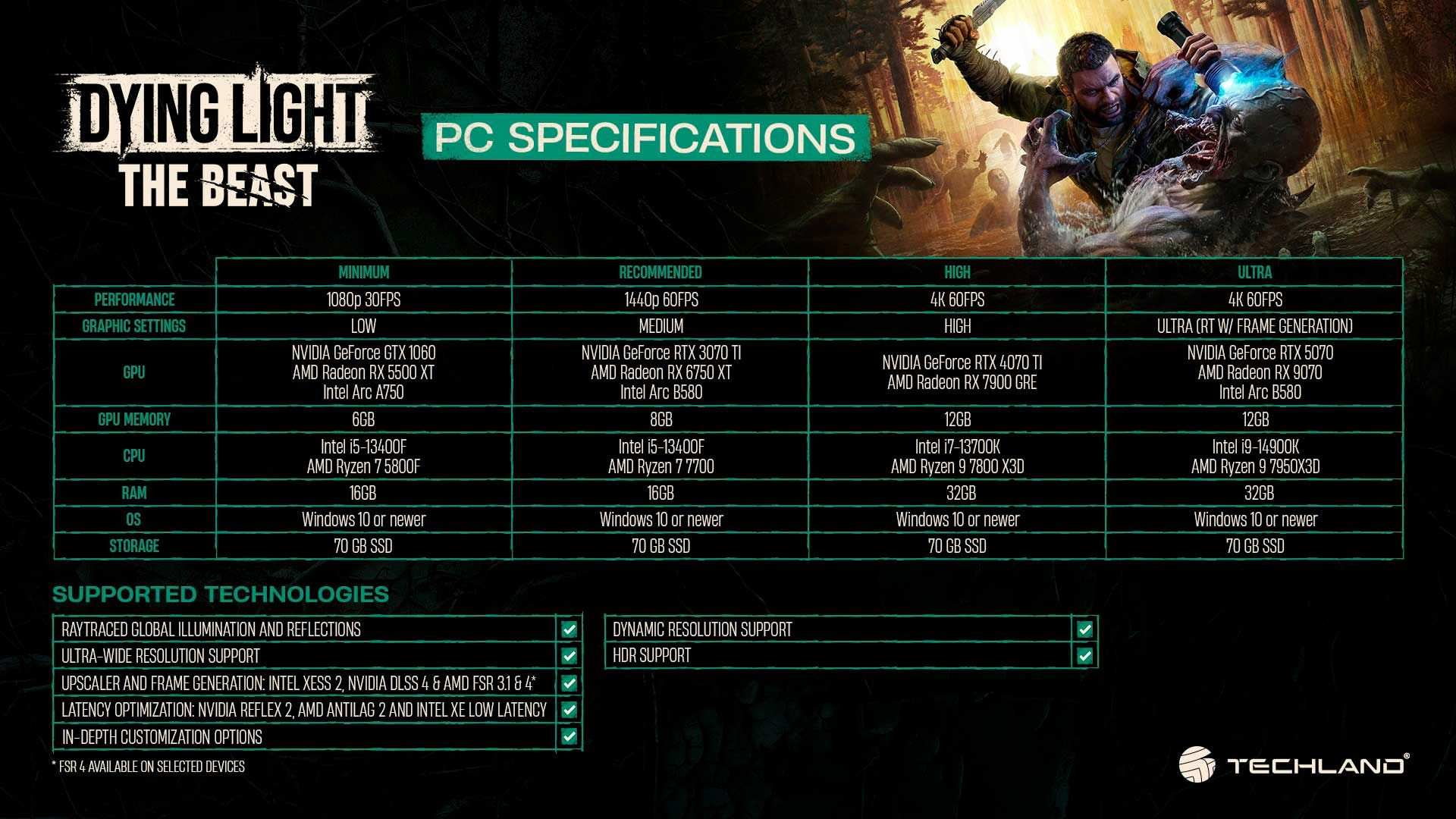 Dying Light: The Beast system spec