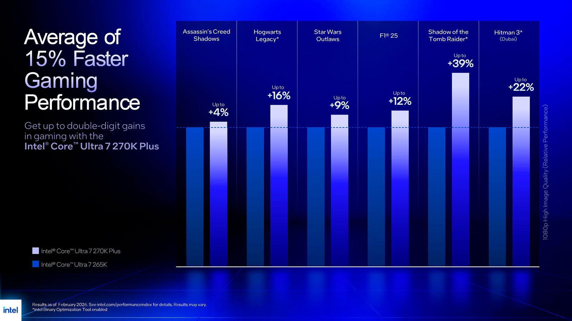 Core Ultra 200S Plus