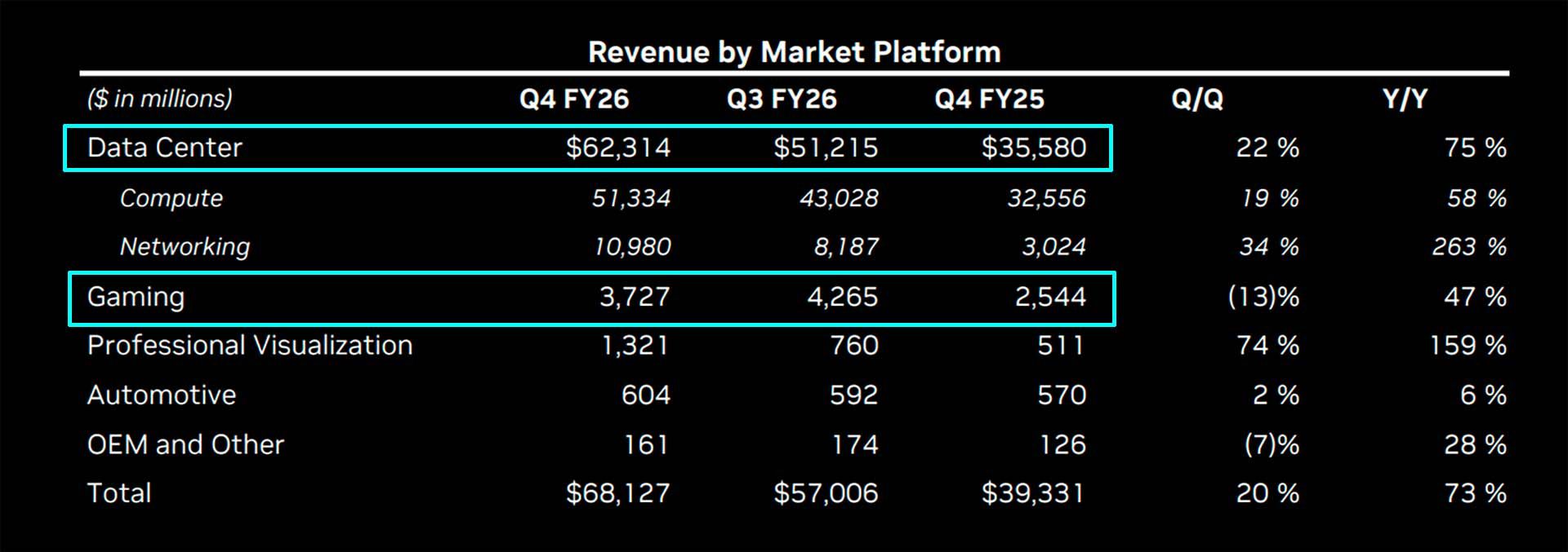 Прибыль NVIDIA 2026